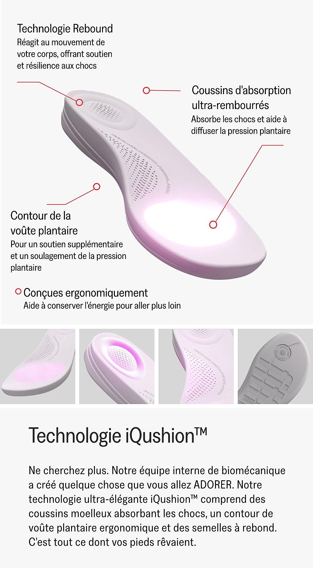 Product Technology View