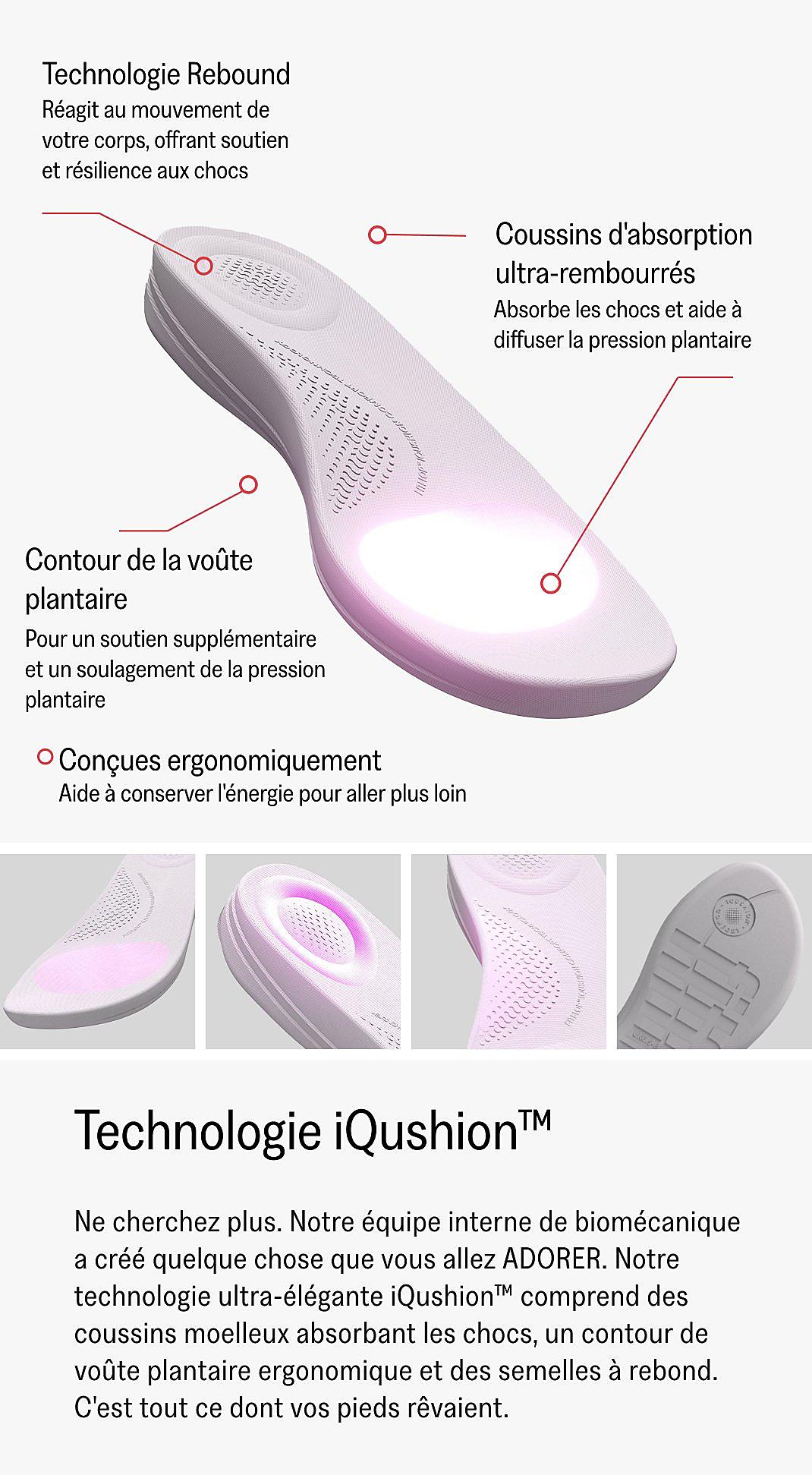 Product Technology View