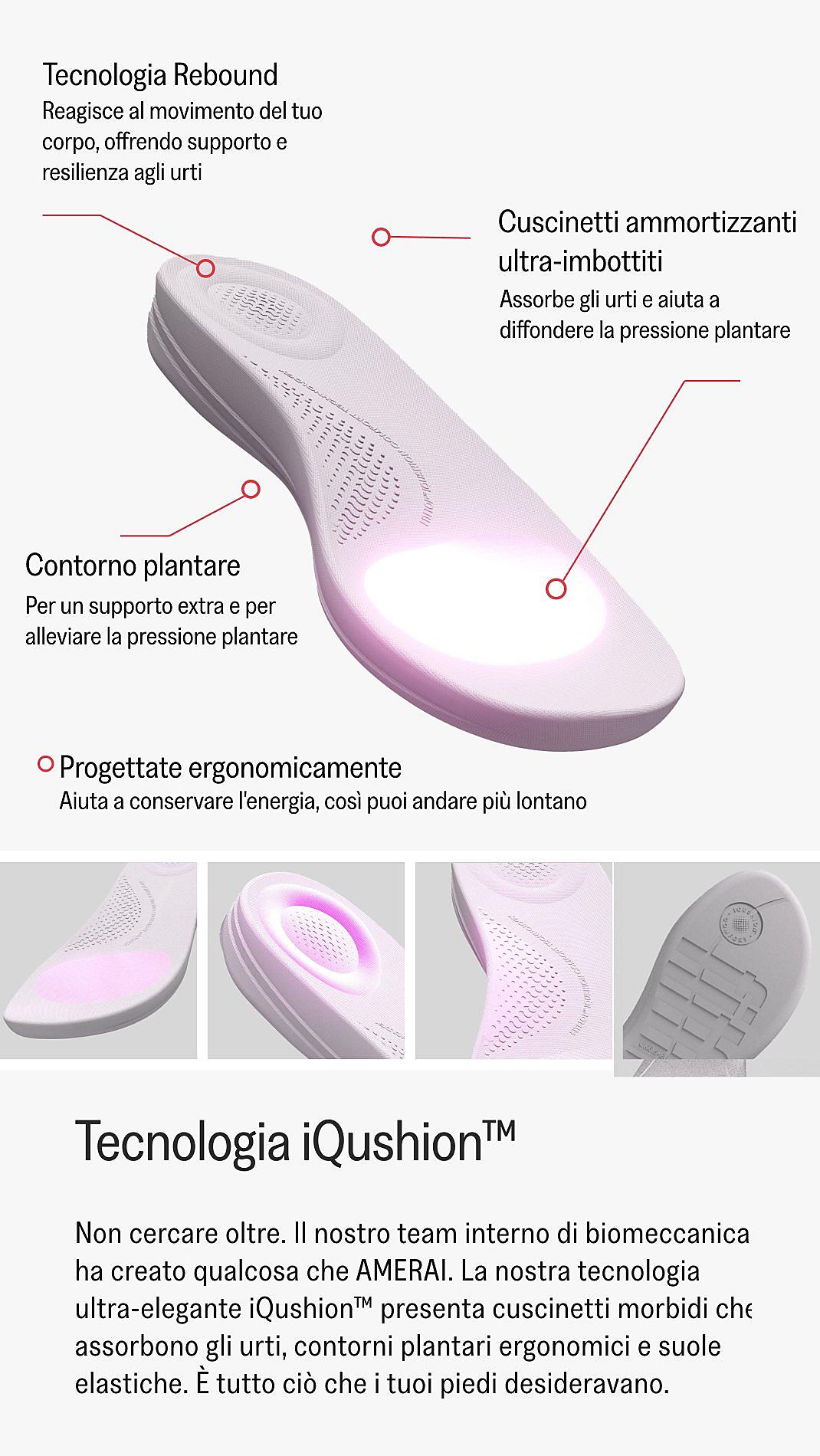 Product Technology View