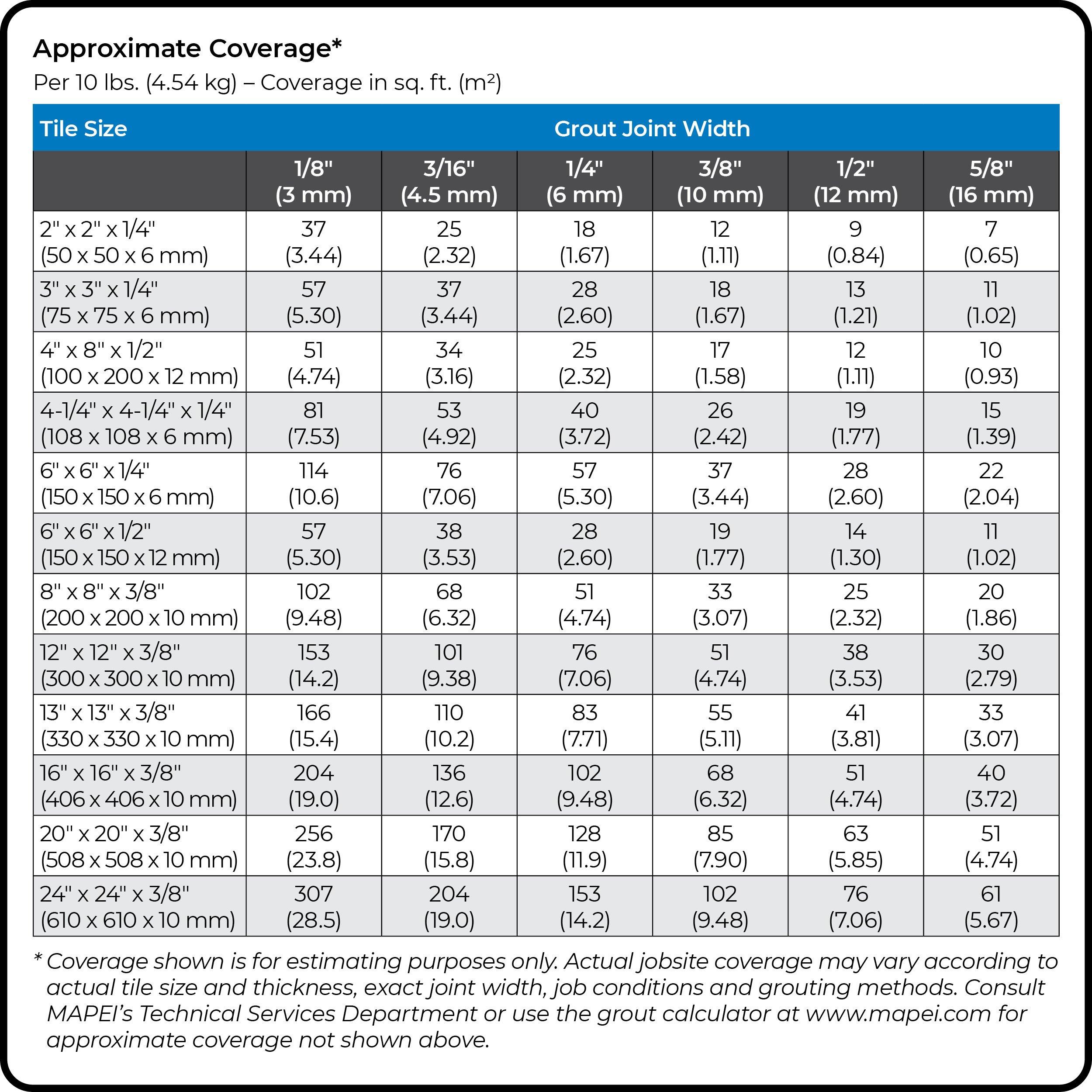 Mapei 27 Silver KeraColor Sanded Grout