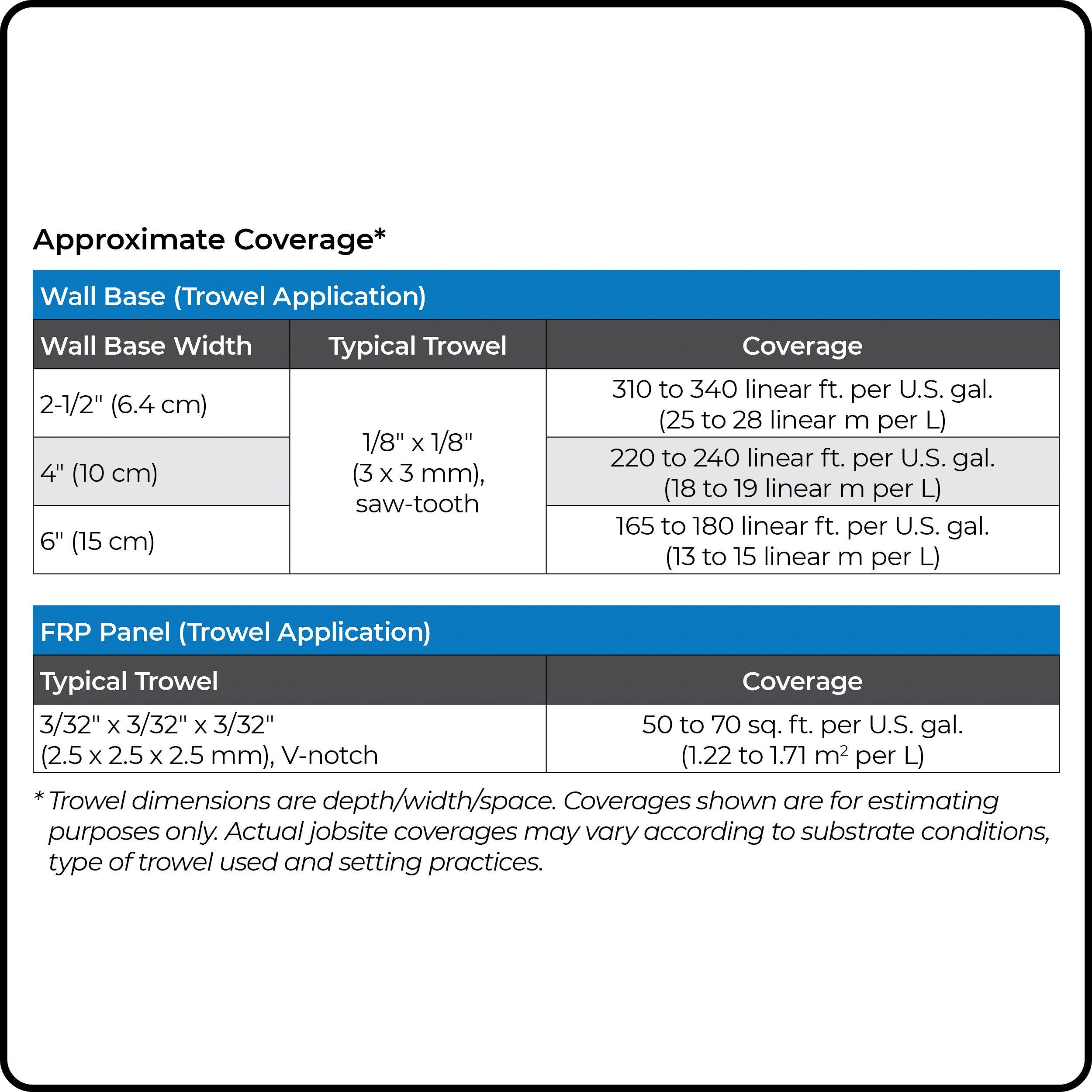 Mapei ECO 575 Wall Base Adhesive Pail