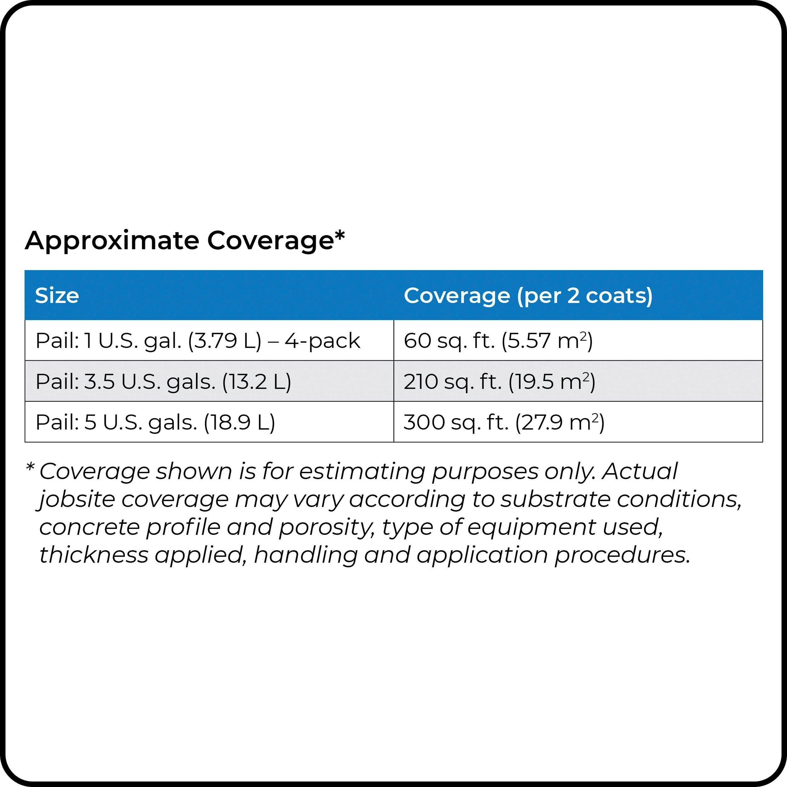 Mapei Mapelastic Aqua Defense