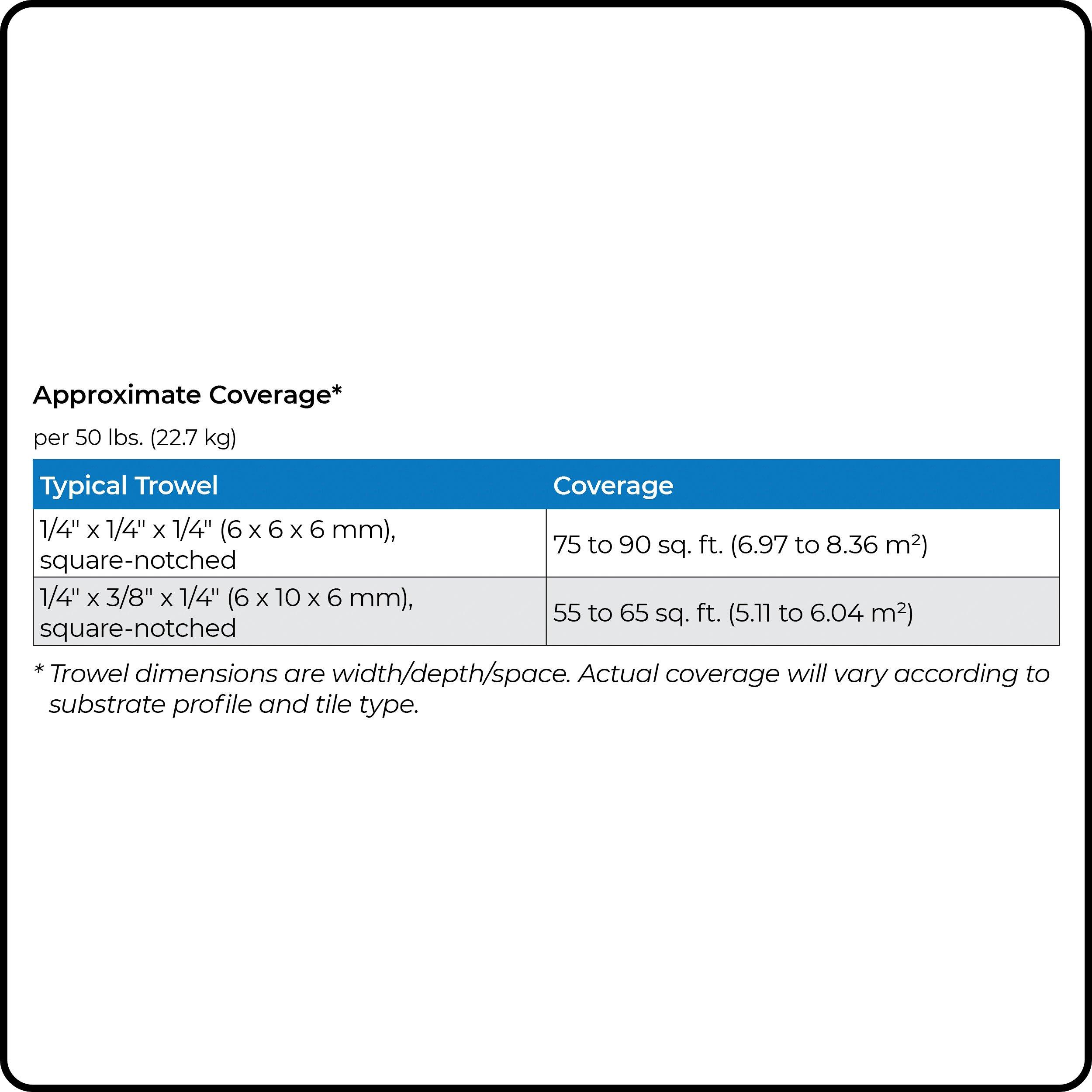 Mapei Keraflor Floor Tile Thin-Set Mortar