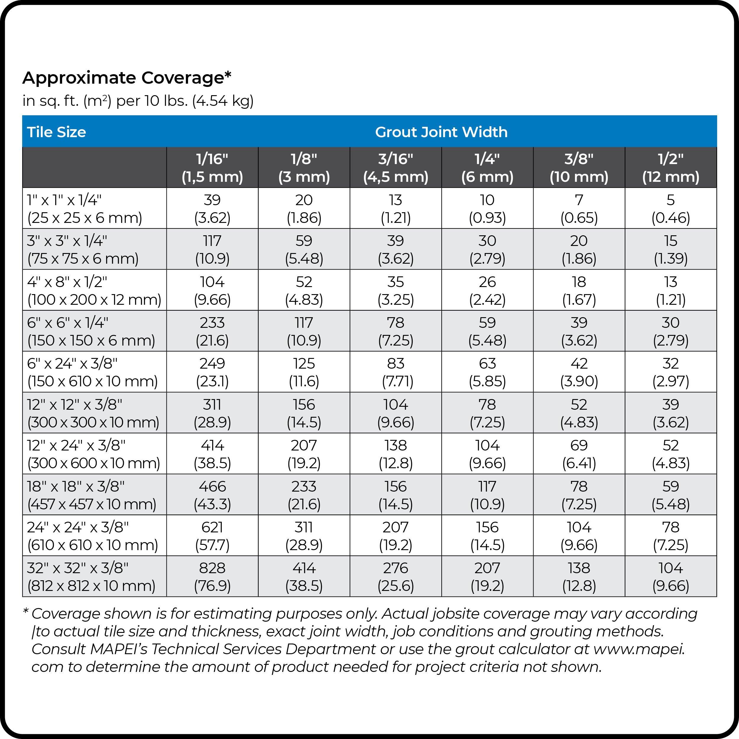 Mapei 5220 Eggshell Ultracolor Plus FA Grout
