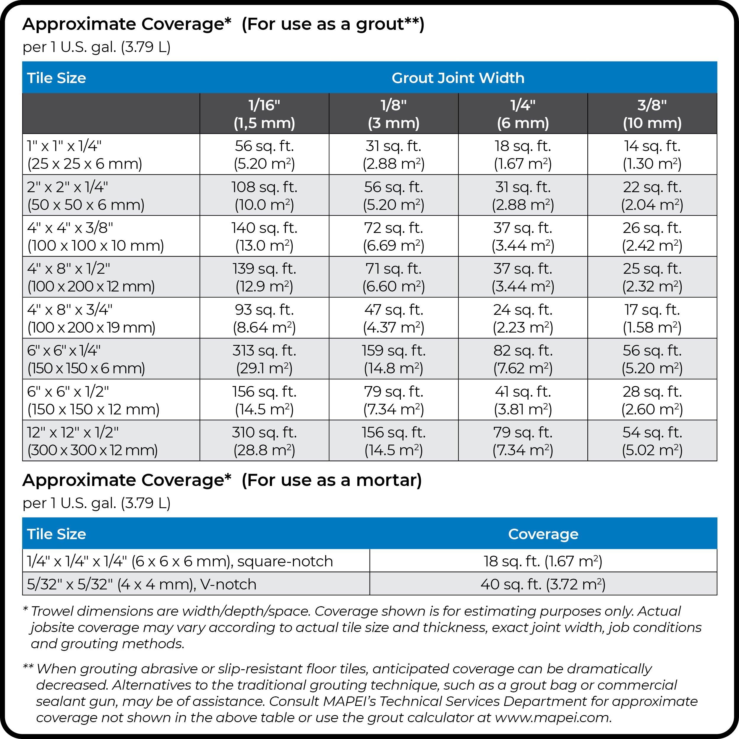 Mapei Kerapoxy CQ&nbsp;