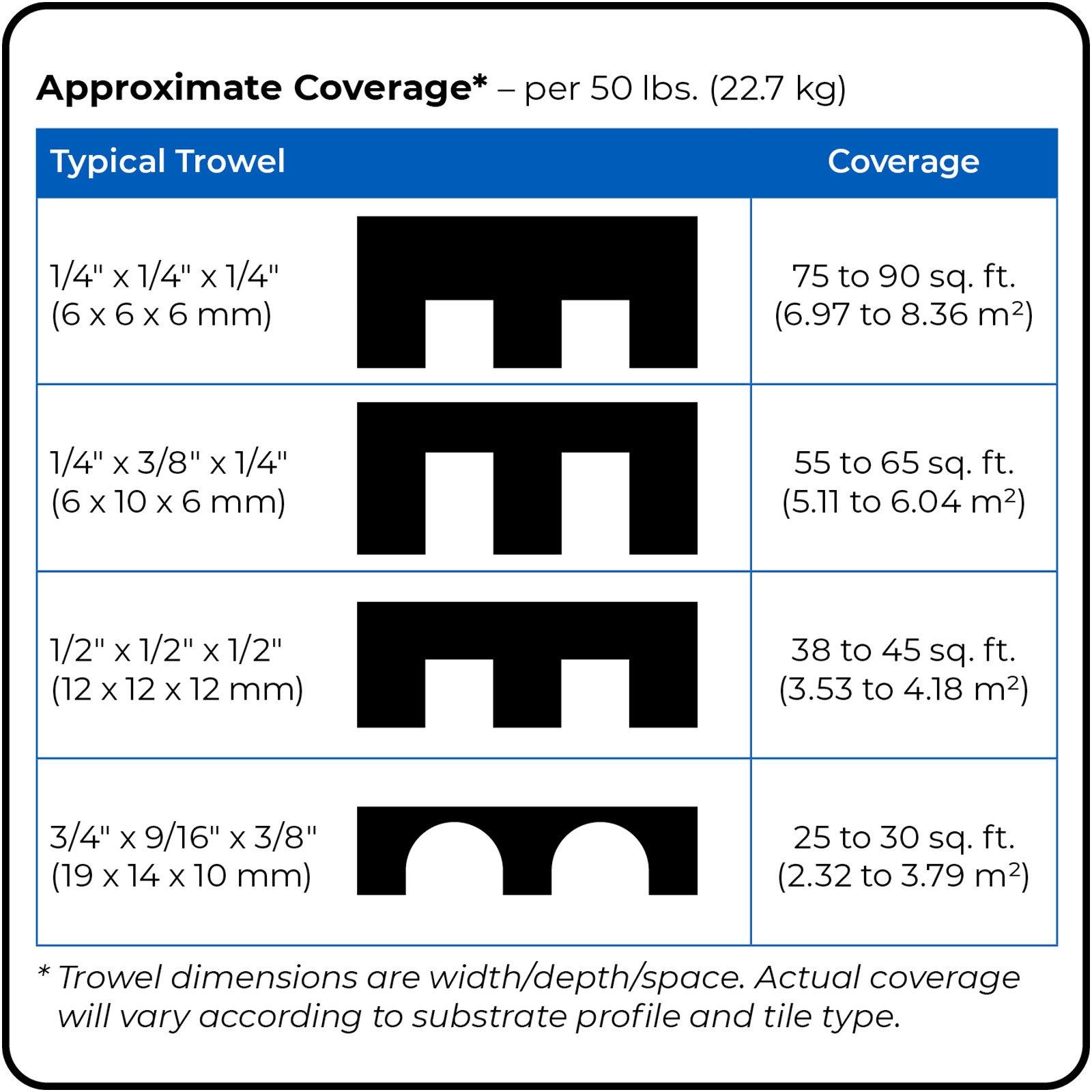 Mapei Type-1 White Adhesive