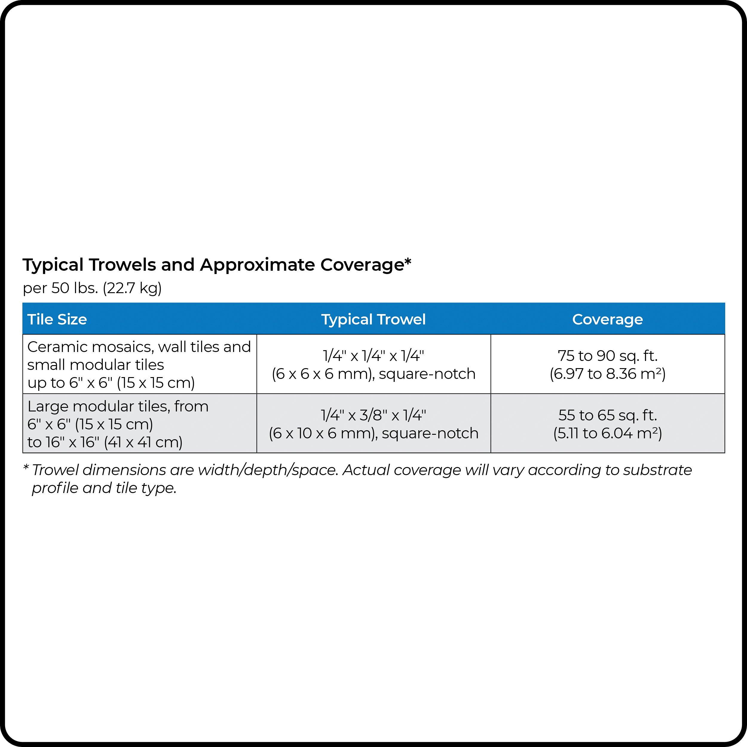Mapei Ker 111 Basic Tile Mortar with Polymer