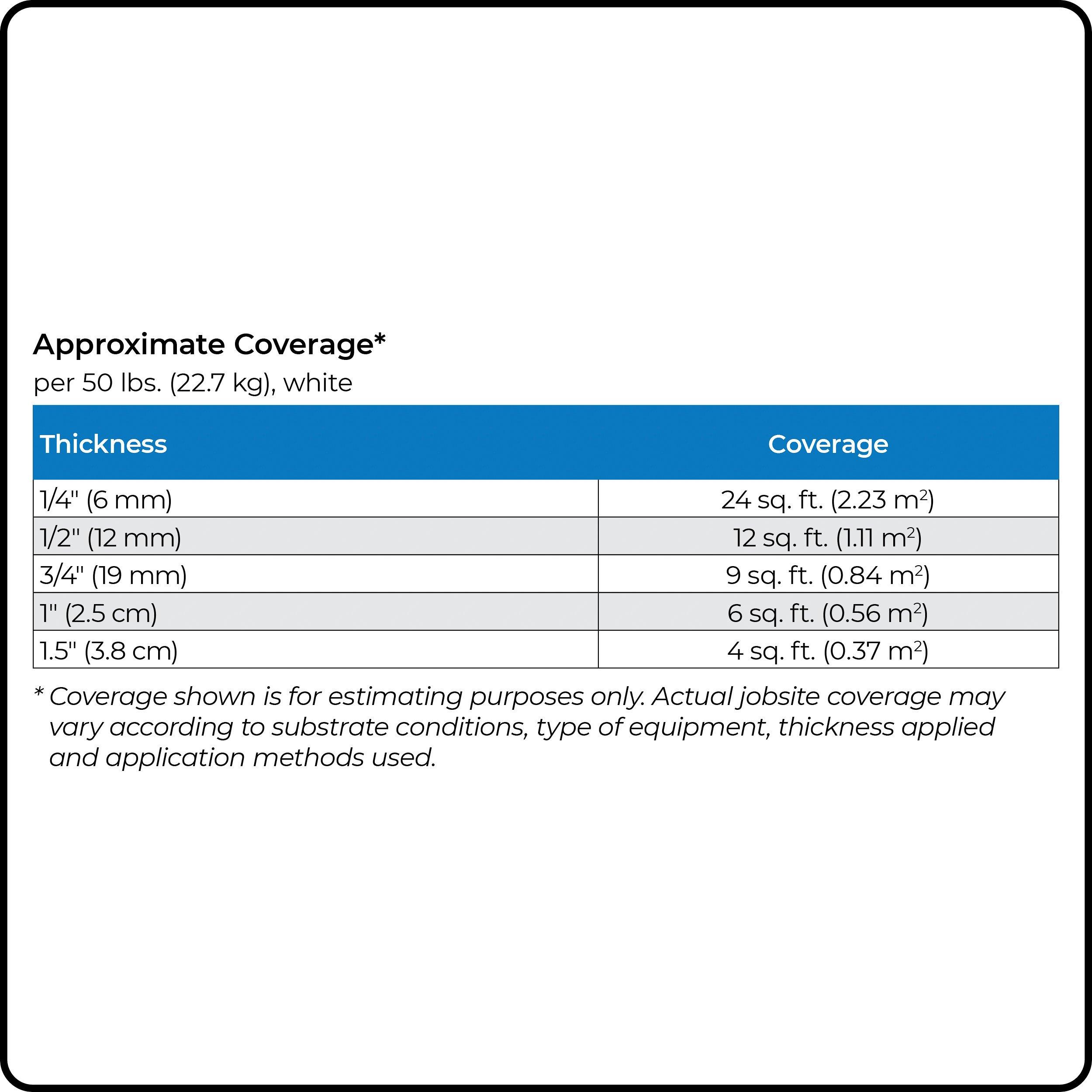 Mapei Ultraplan 1 Plus Self Leveling Underlayment
