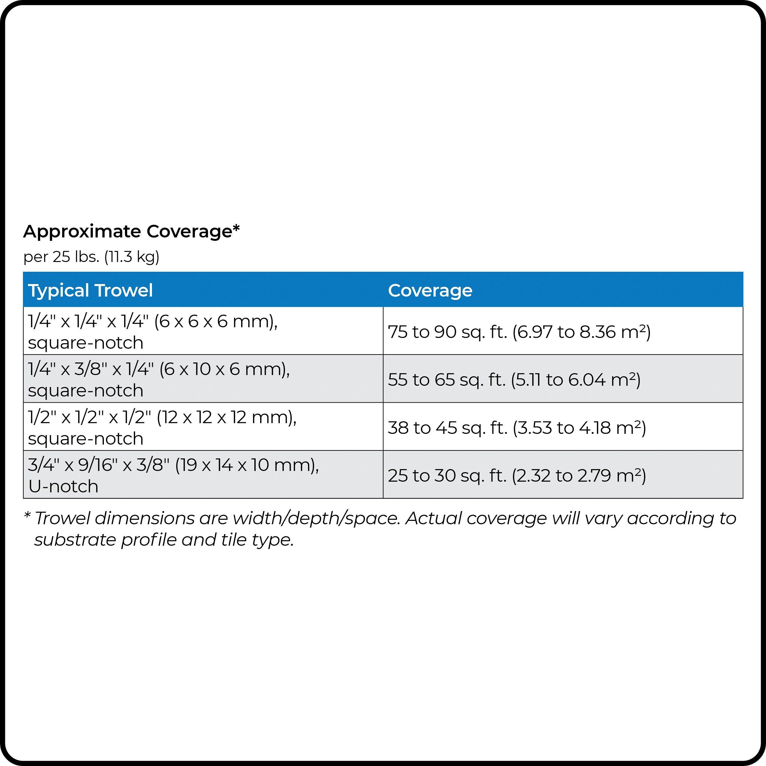 Mapei Ultralite White Mortar