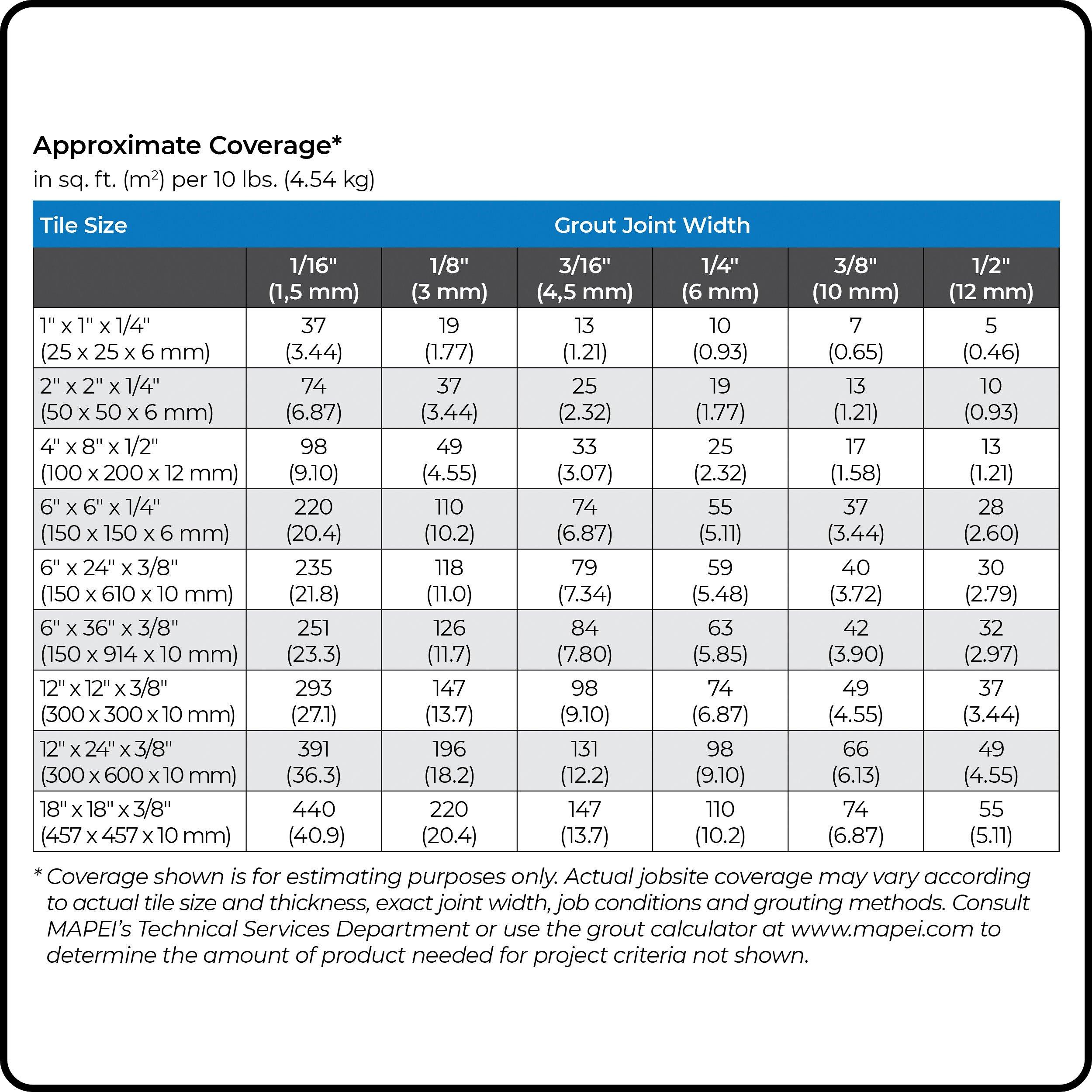 Mapei Ultracolor Plus MAX Grout