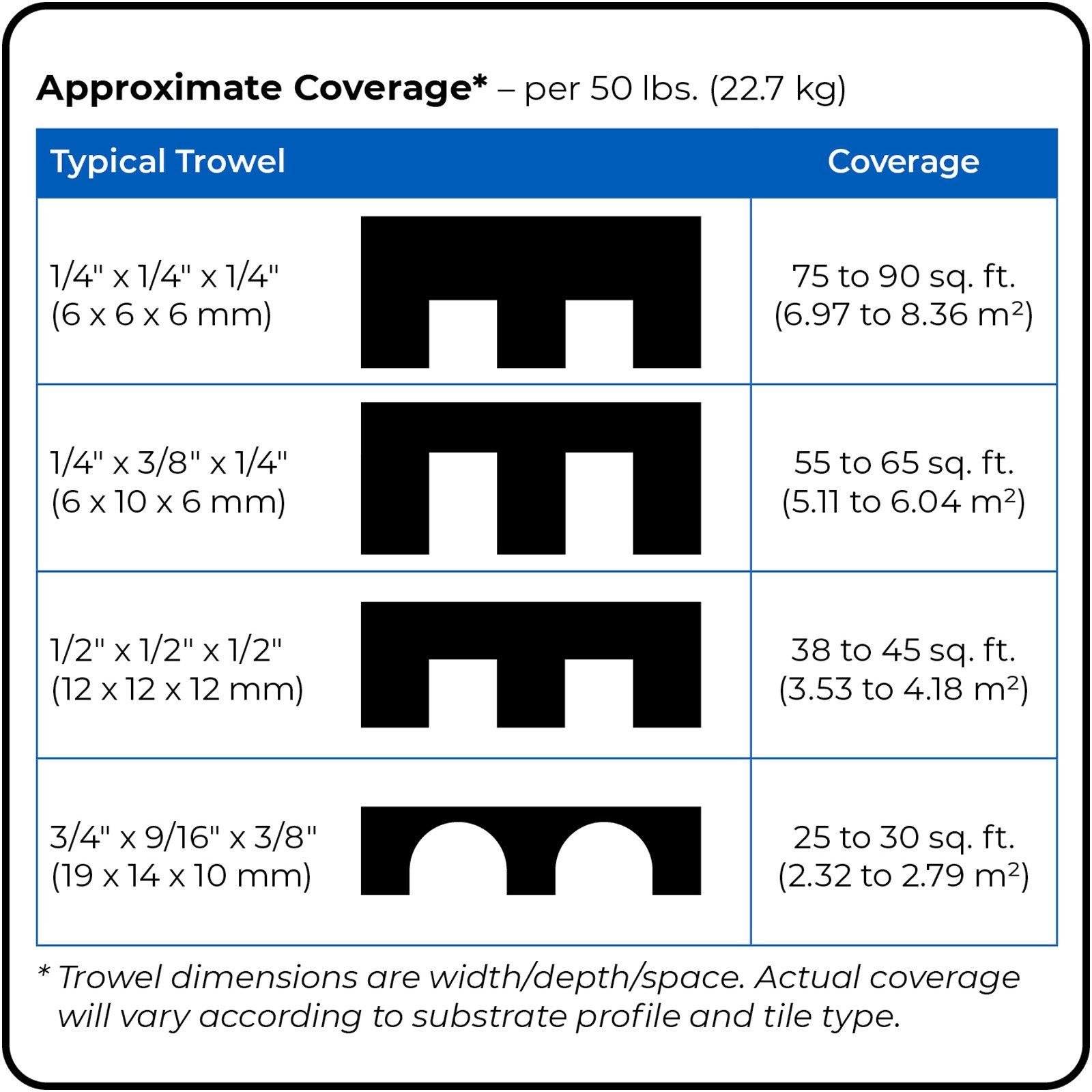 Ultraflex LHT SG, technical sheet