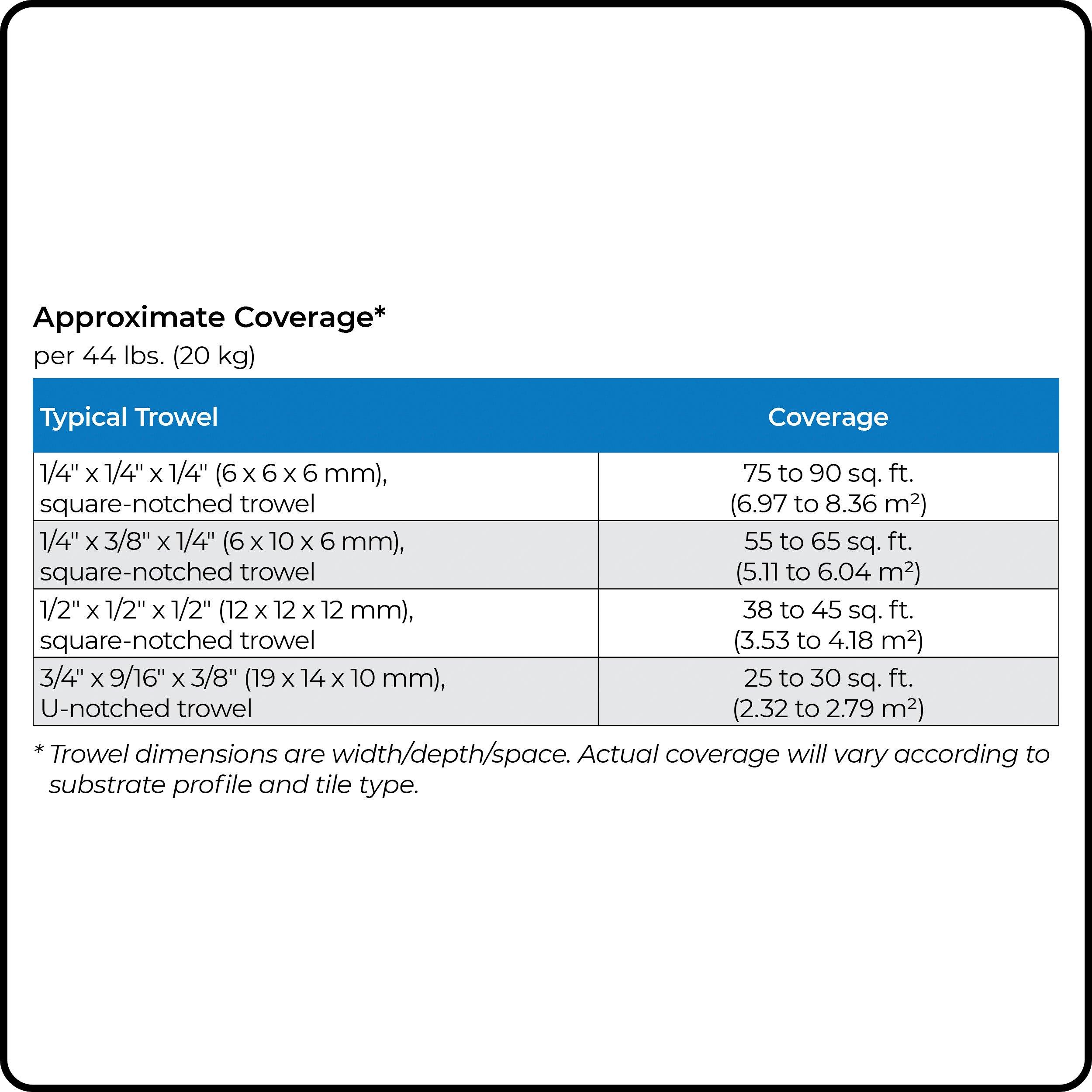 Mapei Keraflex Plus Mortar
