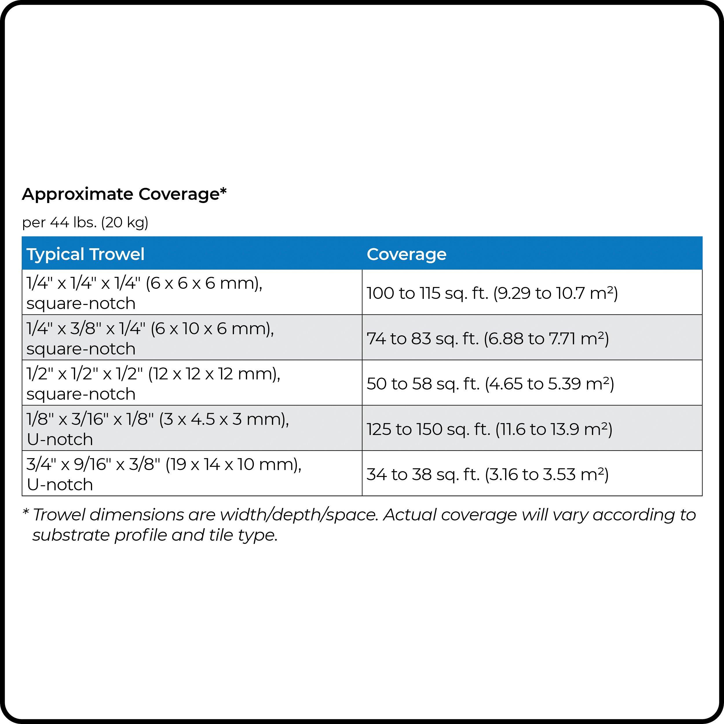 Mapei Keraflex Super White Mortar
