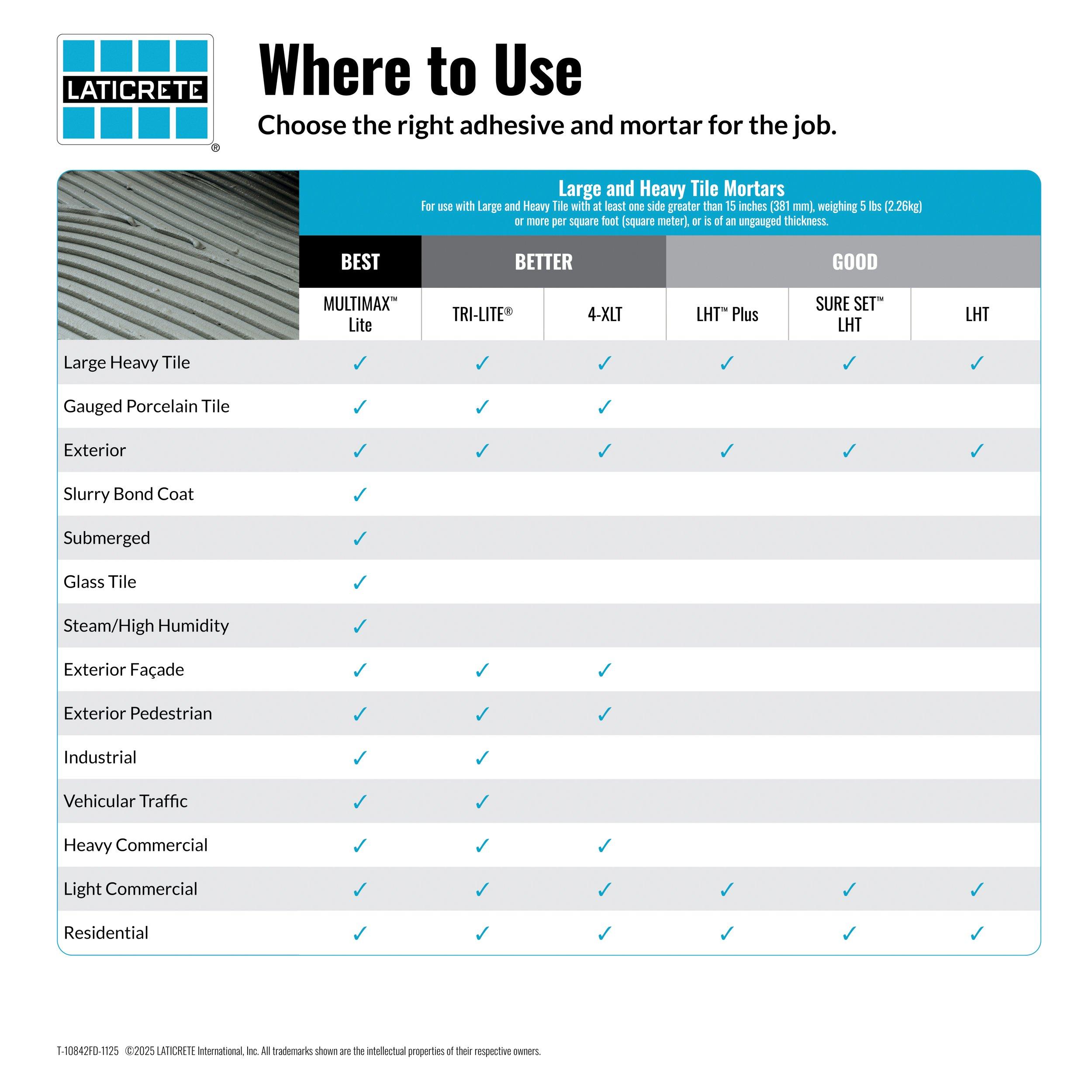 Laticrete Rapid White 4-XLT | Floor and Decor