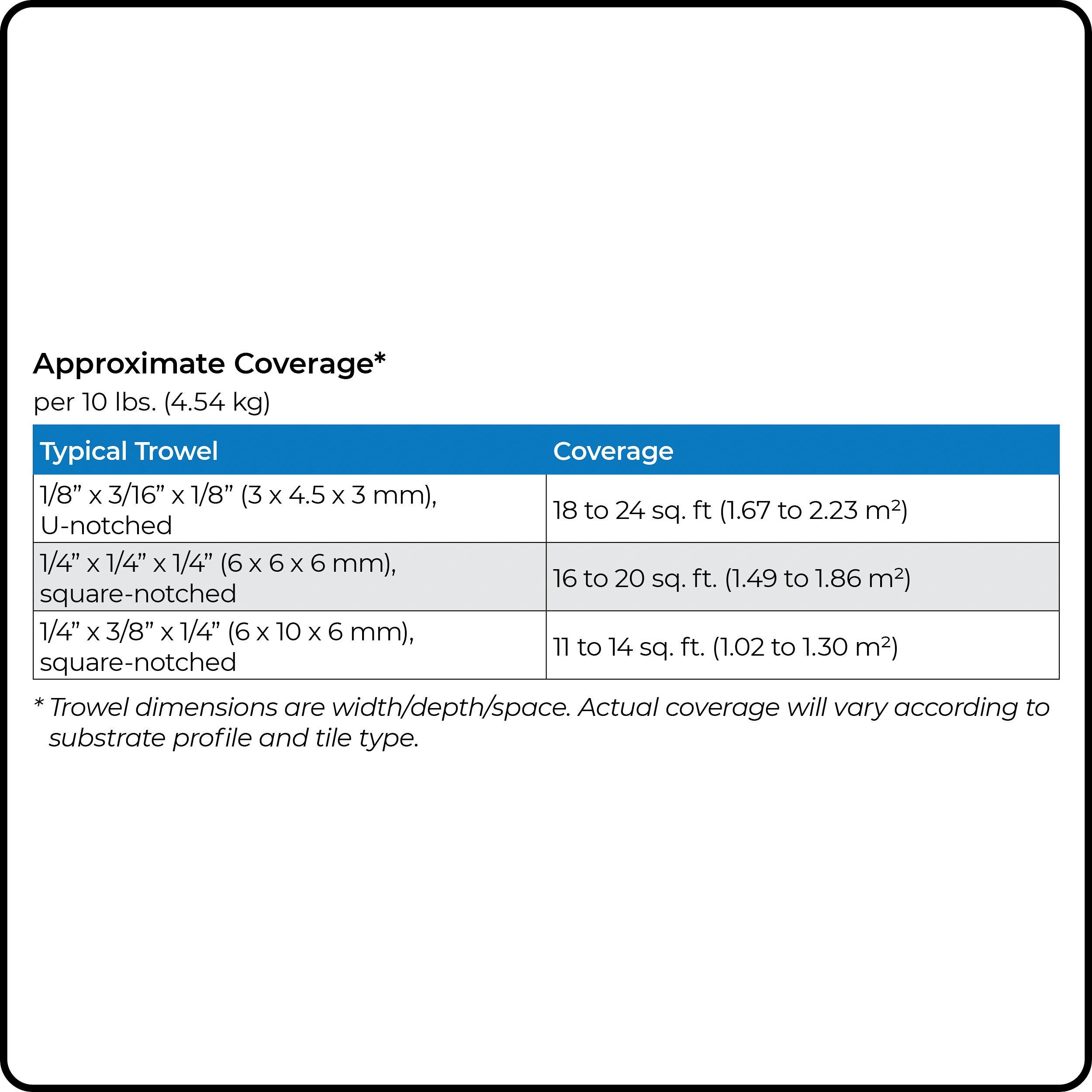Mapei Adesilex-P10 Premium Glass Tile Mortar