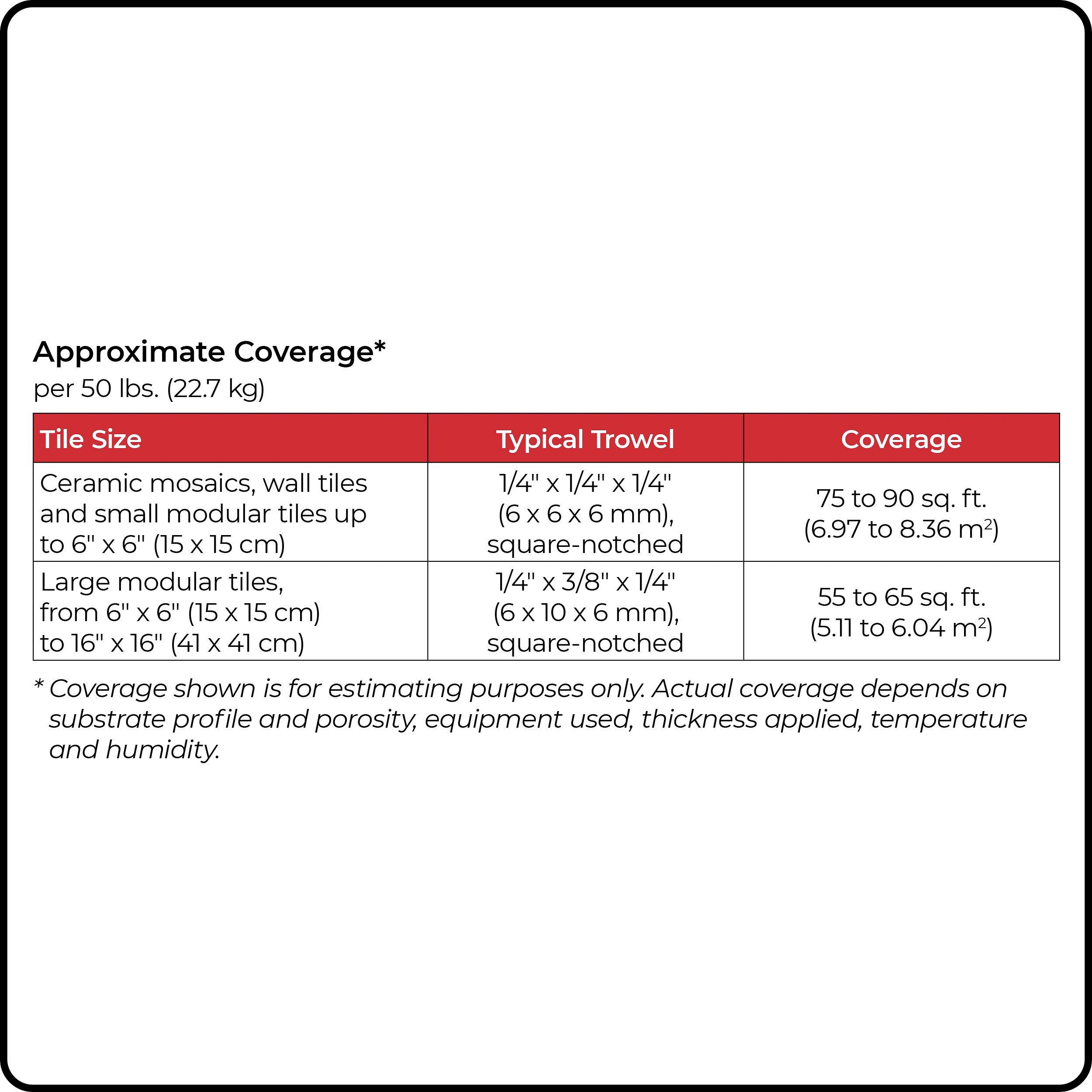 Mapei Economy Polymer Modified Mortar