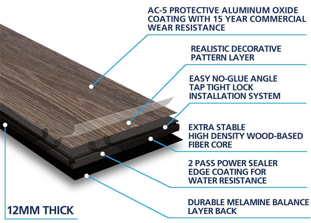 Aquaguard Laminate Floor Decor Aquaguard Laminate Floor Decor, Drop And Lock Flooring Tips
