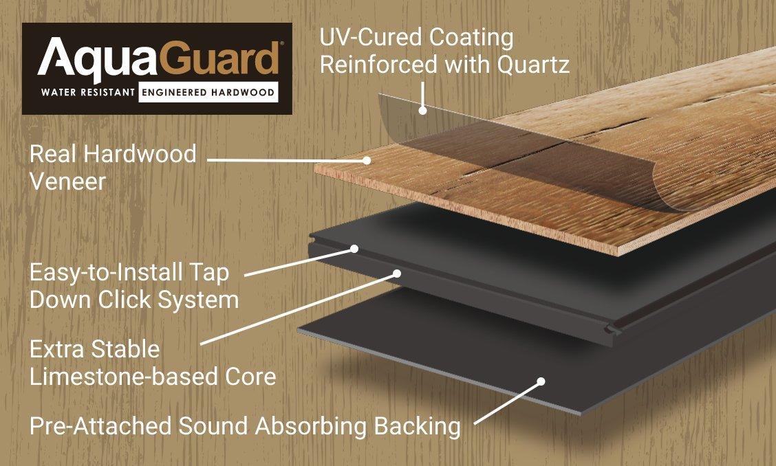 Infographic with features like real wood veneer and pre attached backing