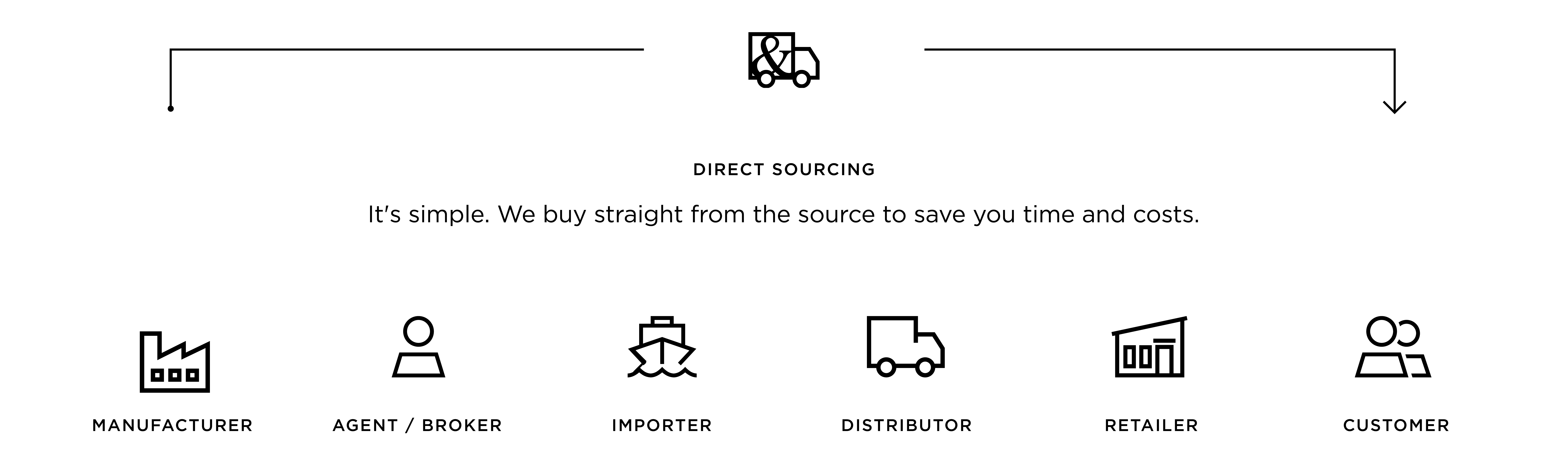 Direct Sourcing Stone