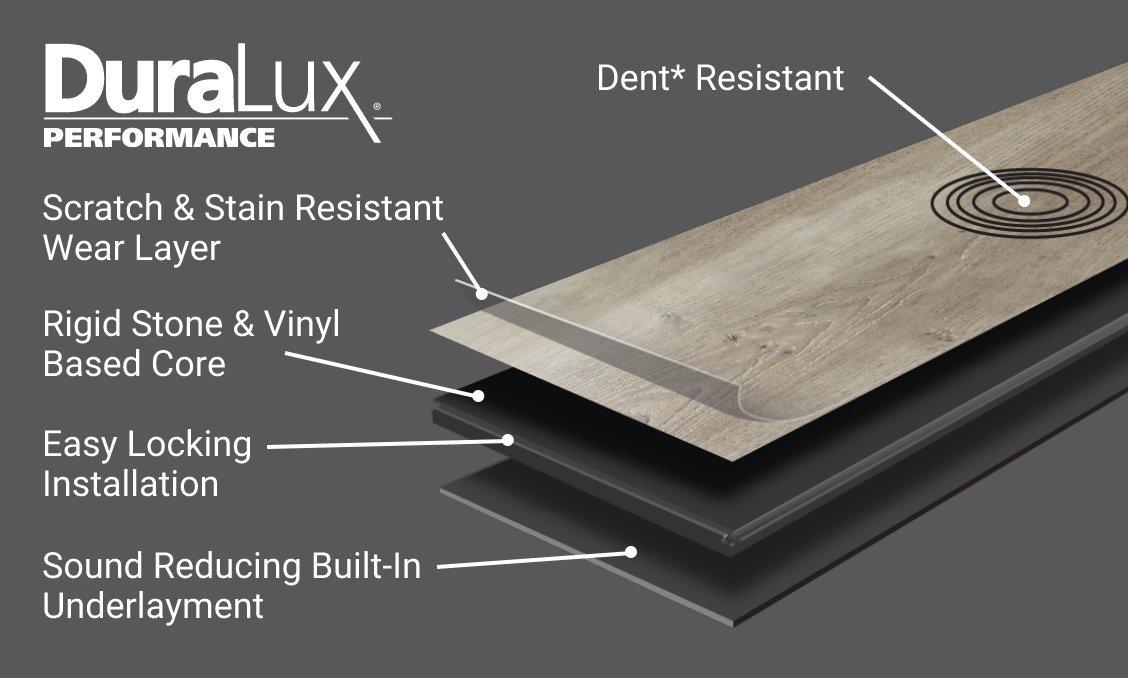 Infographic listing features like dent resistance and built in underlayment
