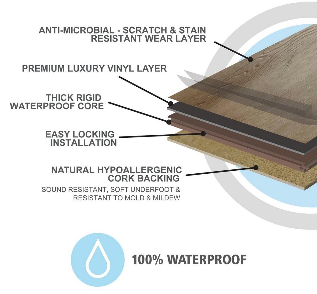 Nucore Waterproof Flooring Floor, Nucore Laminate Flooring