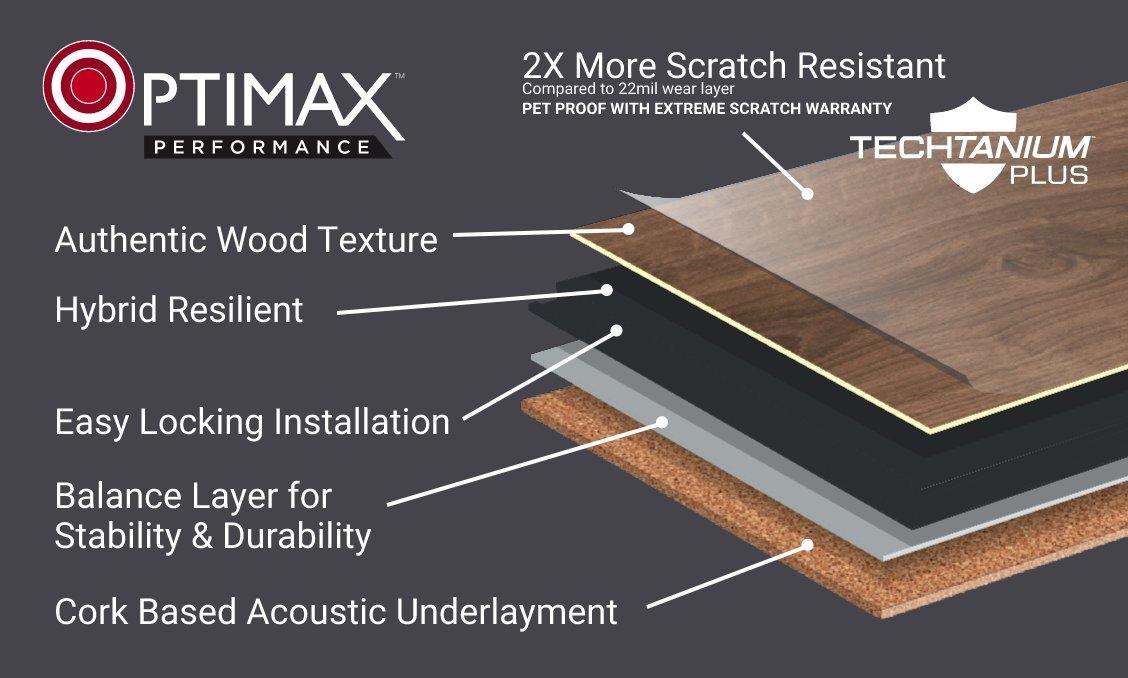Optimax Performance infographic for features like durability wood texture