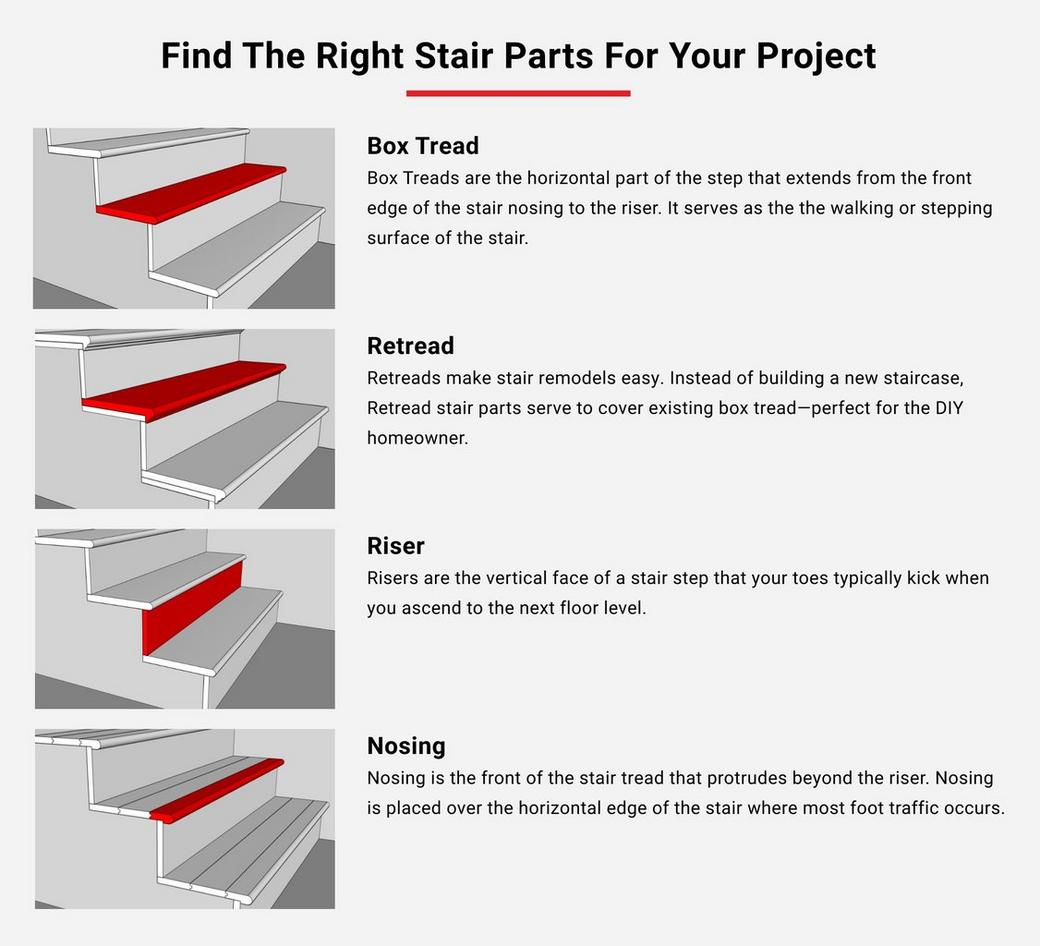 Stair Parts & Stair Treads | Floor & Decor