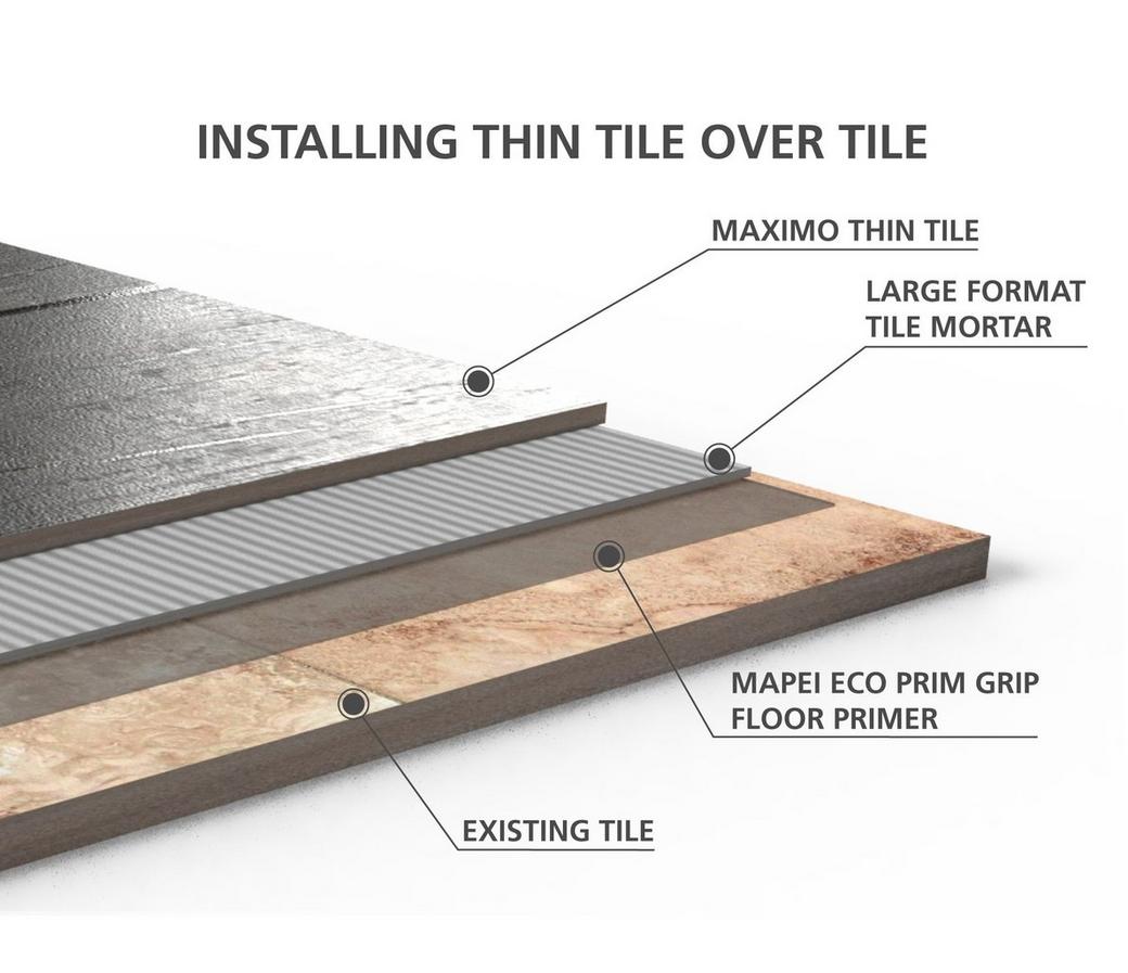 Maximo Thin Tile Floor Decor, How To Tile A Bathroom Floor Over Plywood