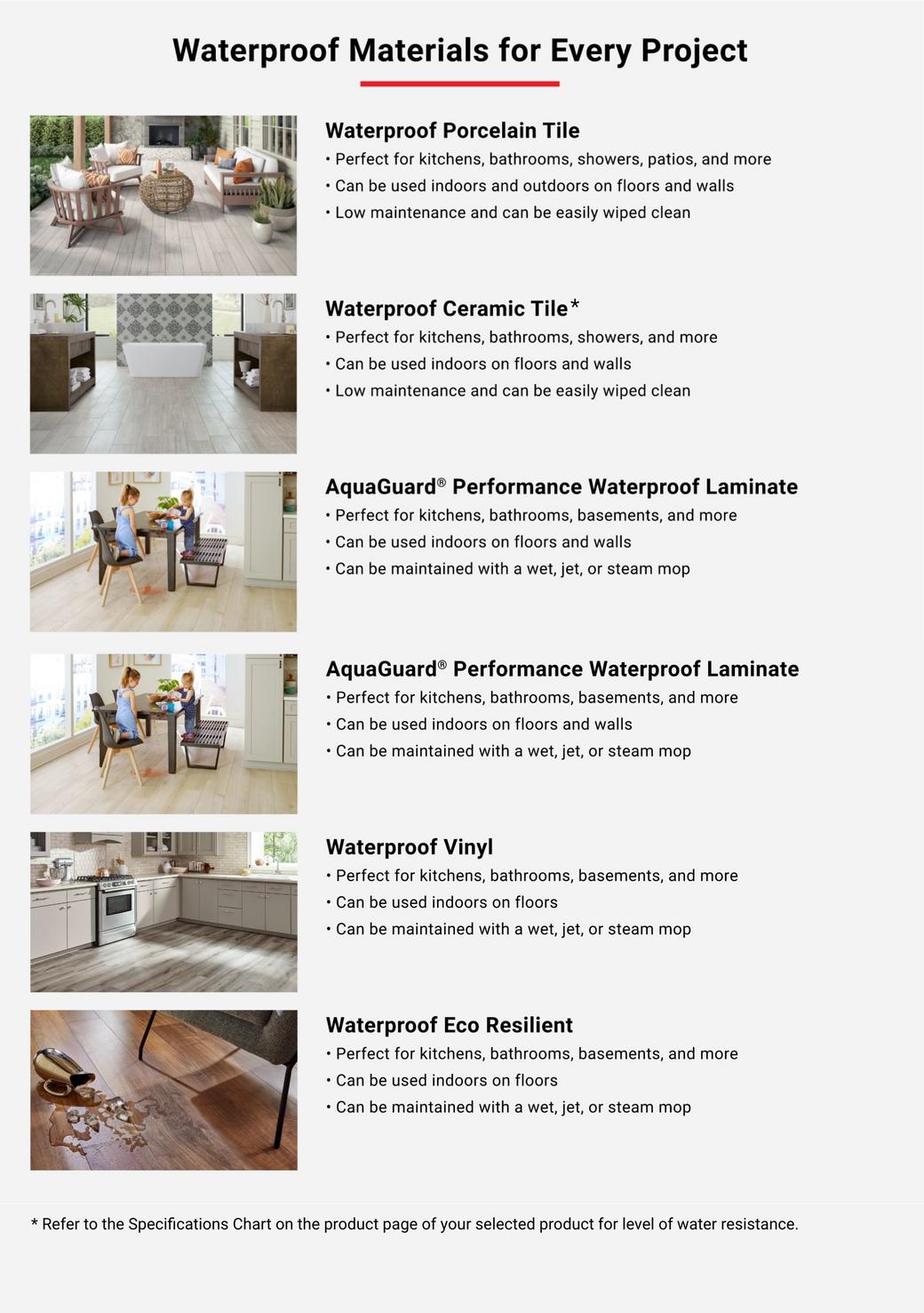 Waterproof Type Waterproof Flooring - Vinyl, Laminate & More | Floor & Decor