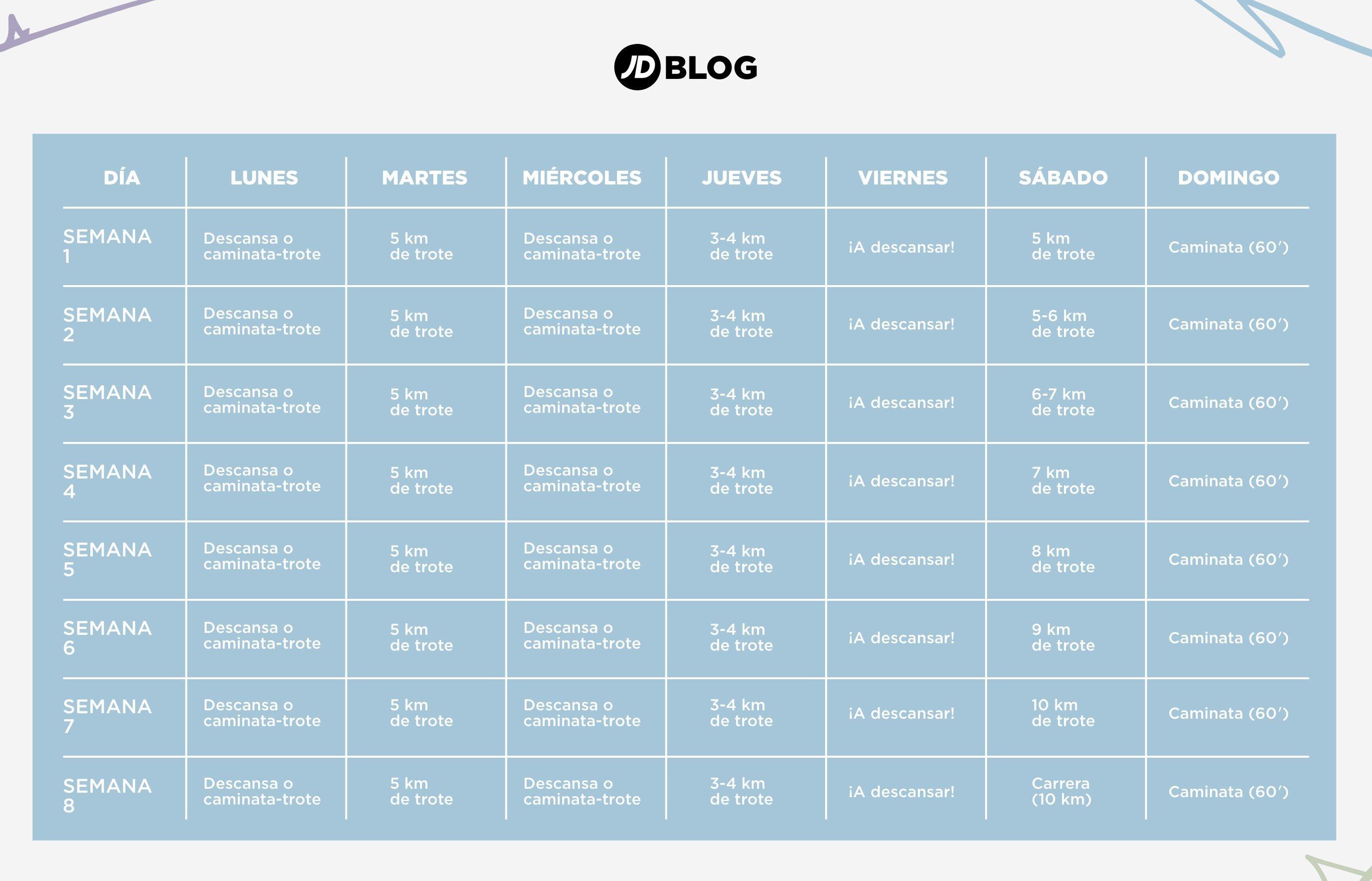 Plan carrera 10K 8 semanas
