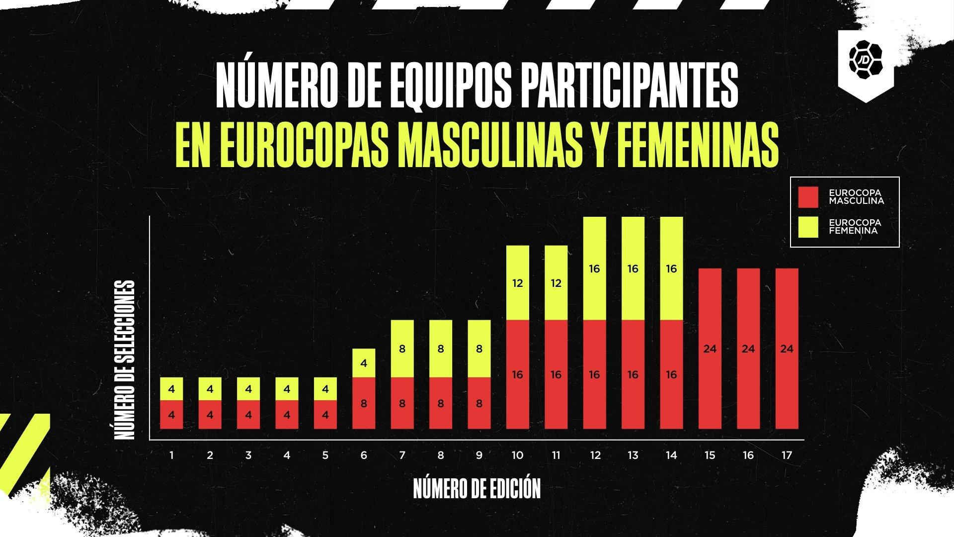 Aumento de número de equipos participantes en Eurocopas de fútbol