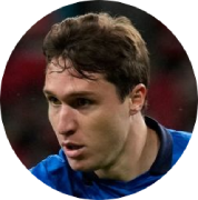 Federico Chiesa euro 2020