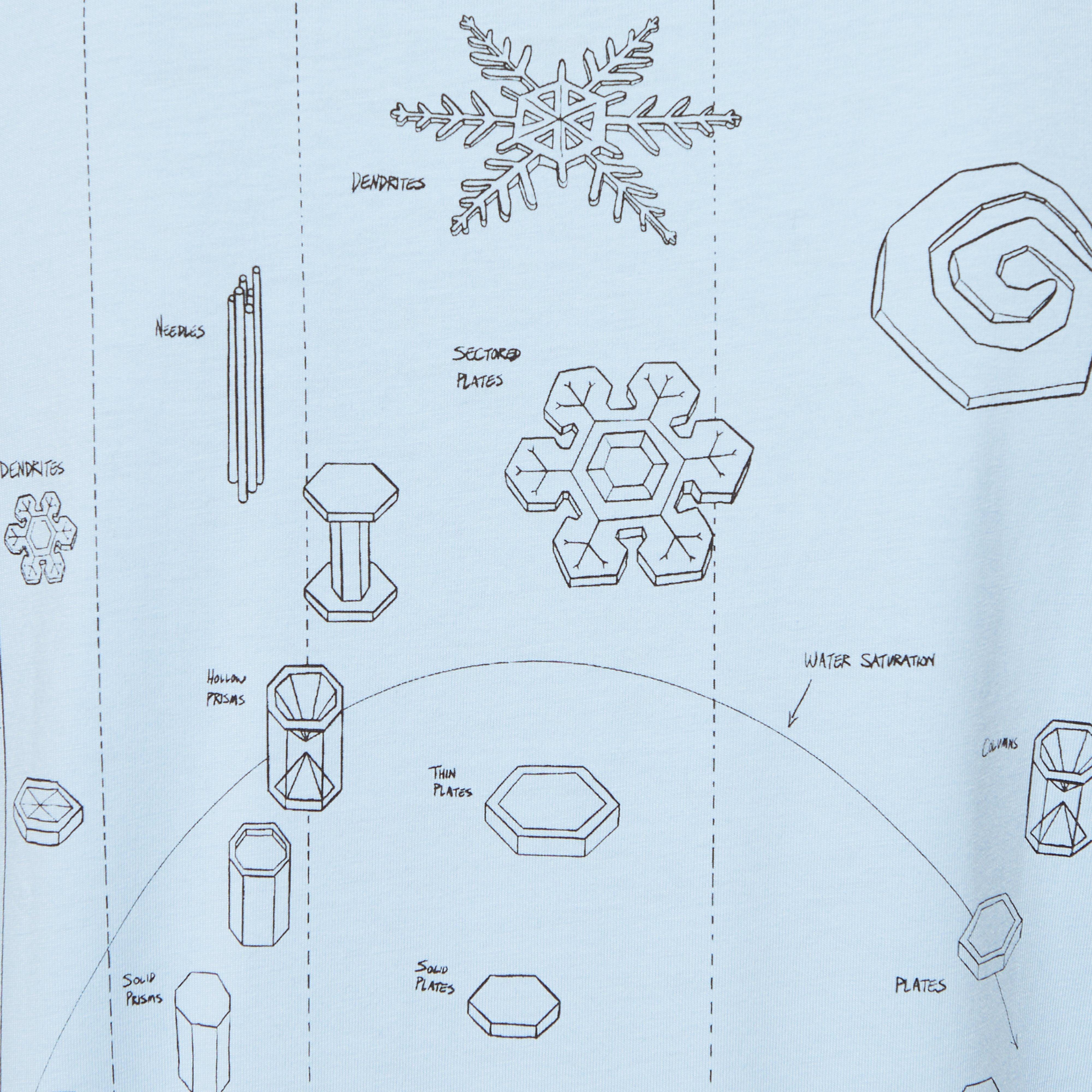 Ostrya Infographic Equi-Tee T-Shirt