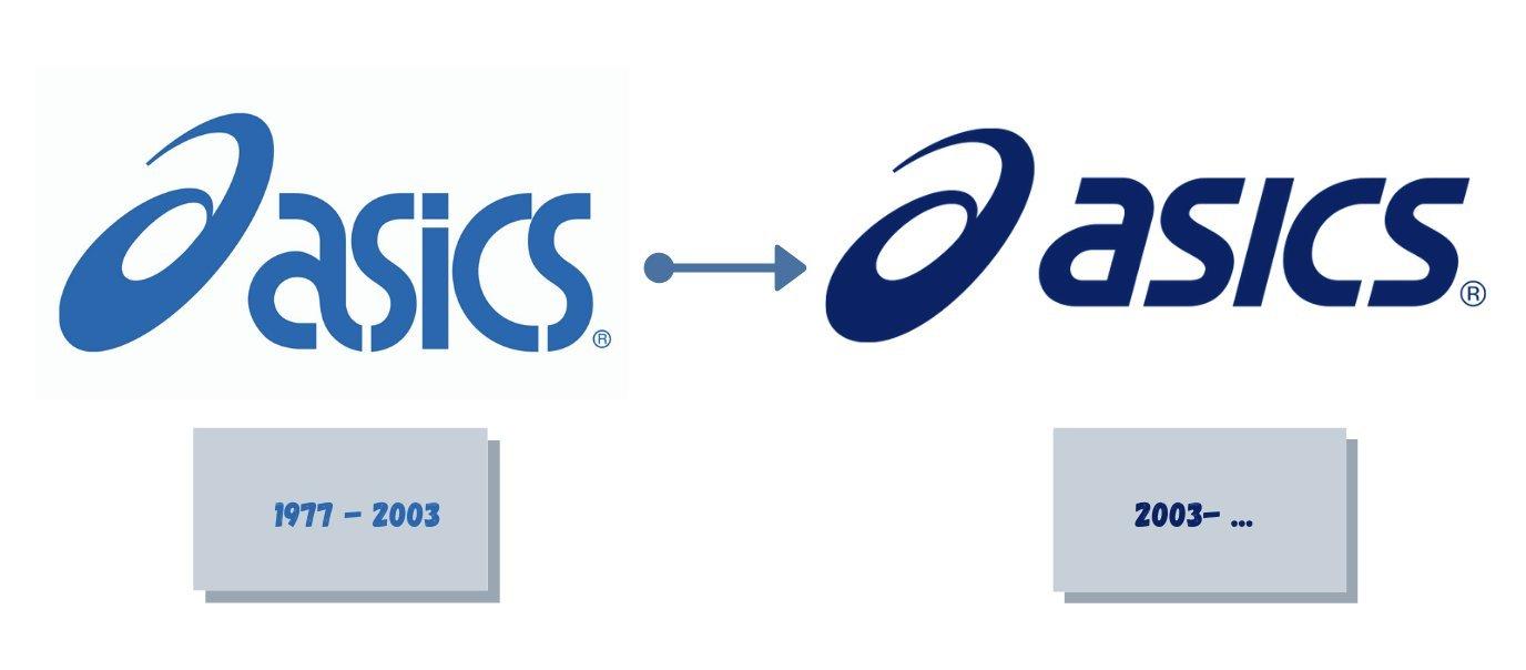 Do zero ao imperio A historia da ASICS JD Sports Blog