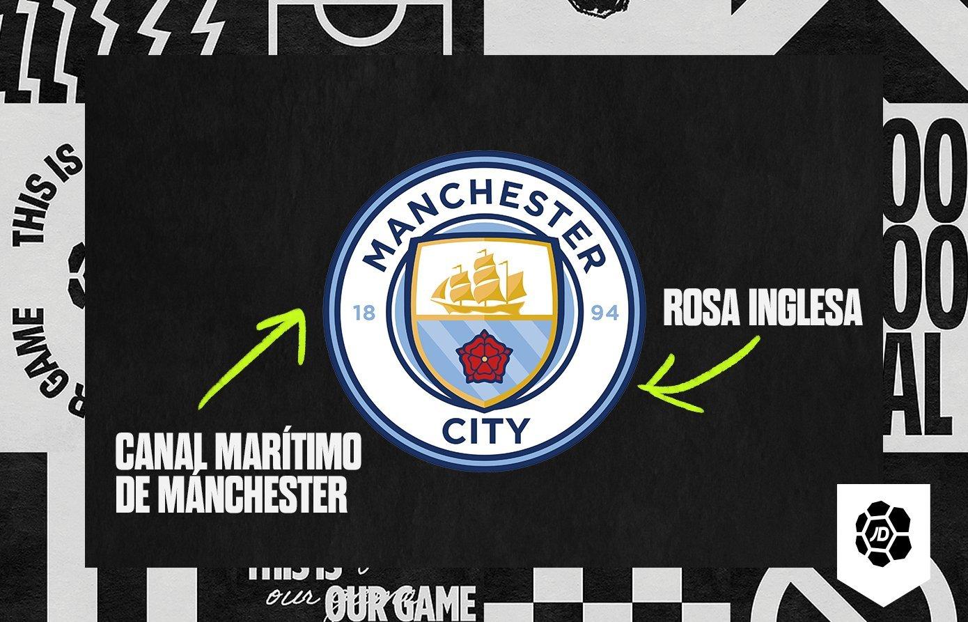 Escudo Manchester City