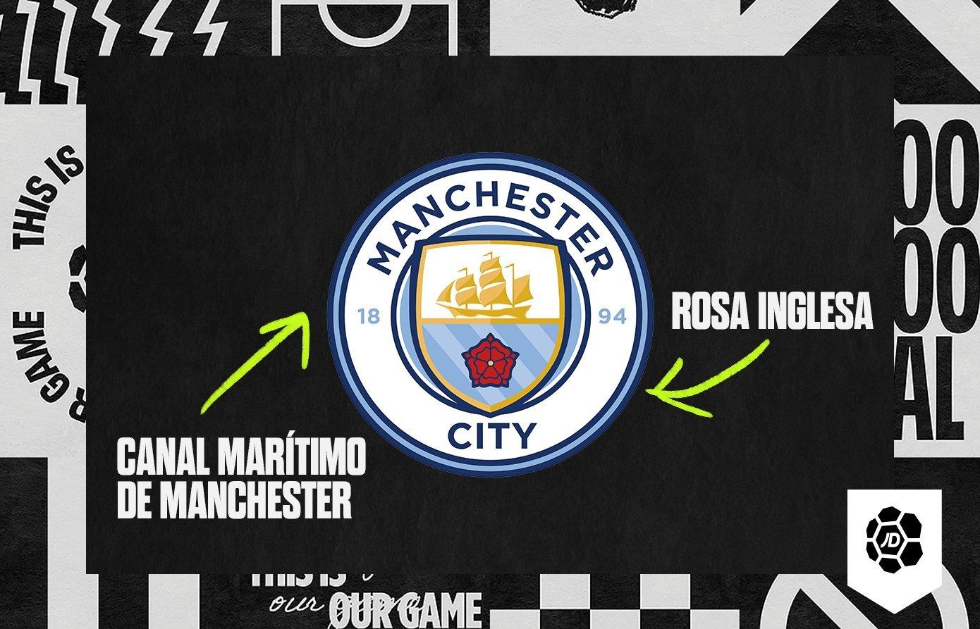 manchester city