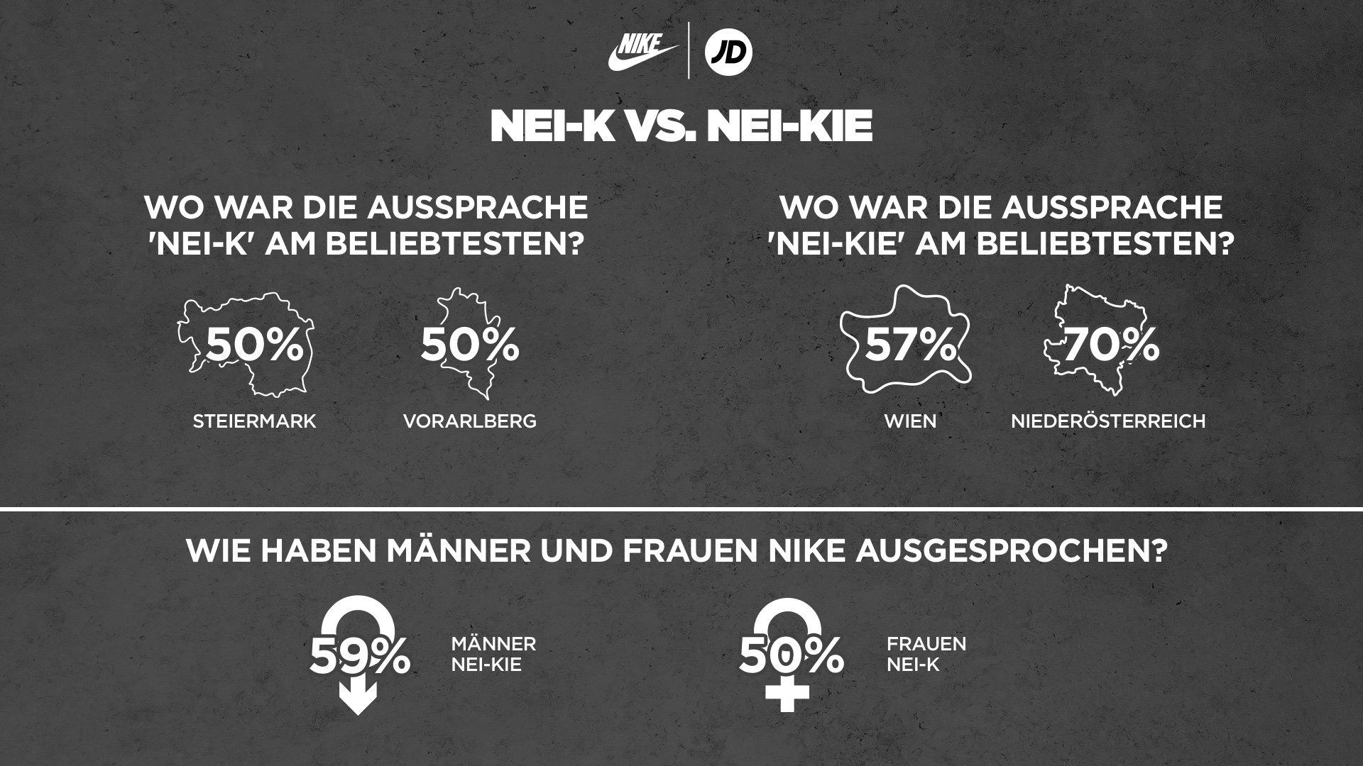 Aussprache Nike in verschiedenen Bundesländern in Österreich