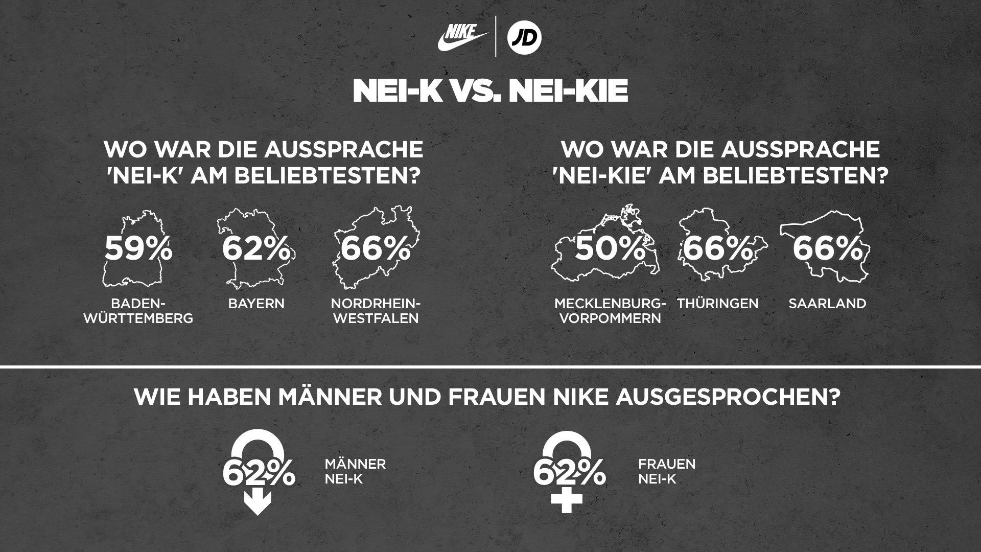 Neik vs. Neikie Aussprache in Deutschland