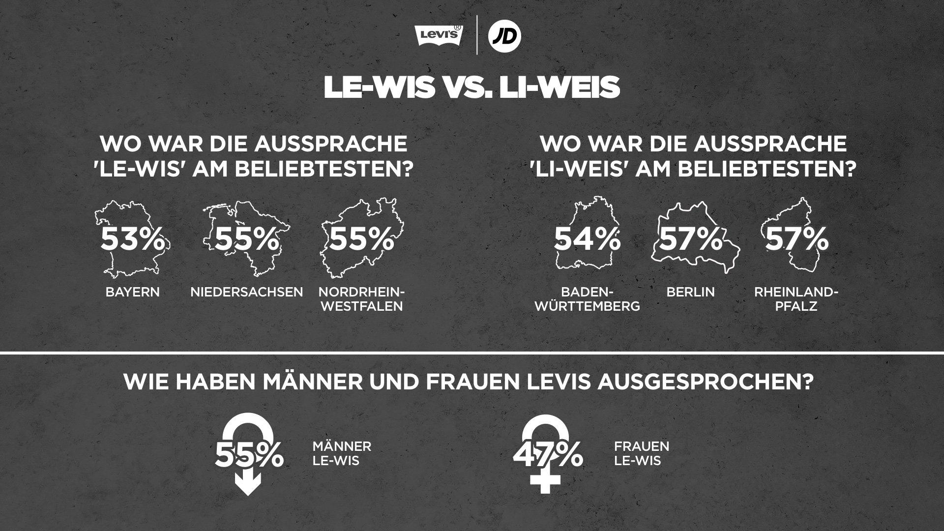 Lewis vs. Liweis Aussprache in Deutschland