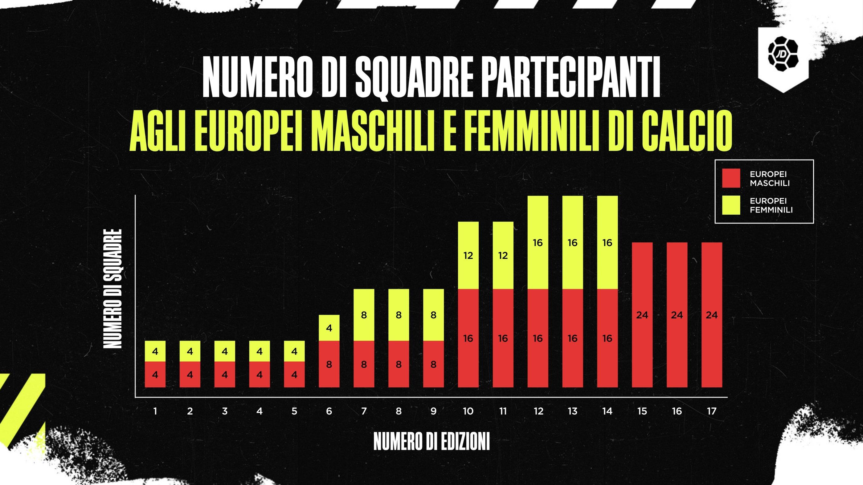 Aumento de número de equipos participantes en Eurocopas de fútbol