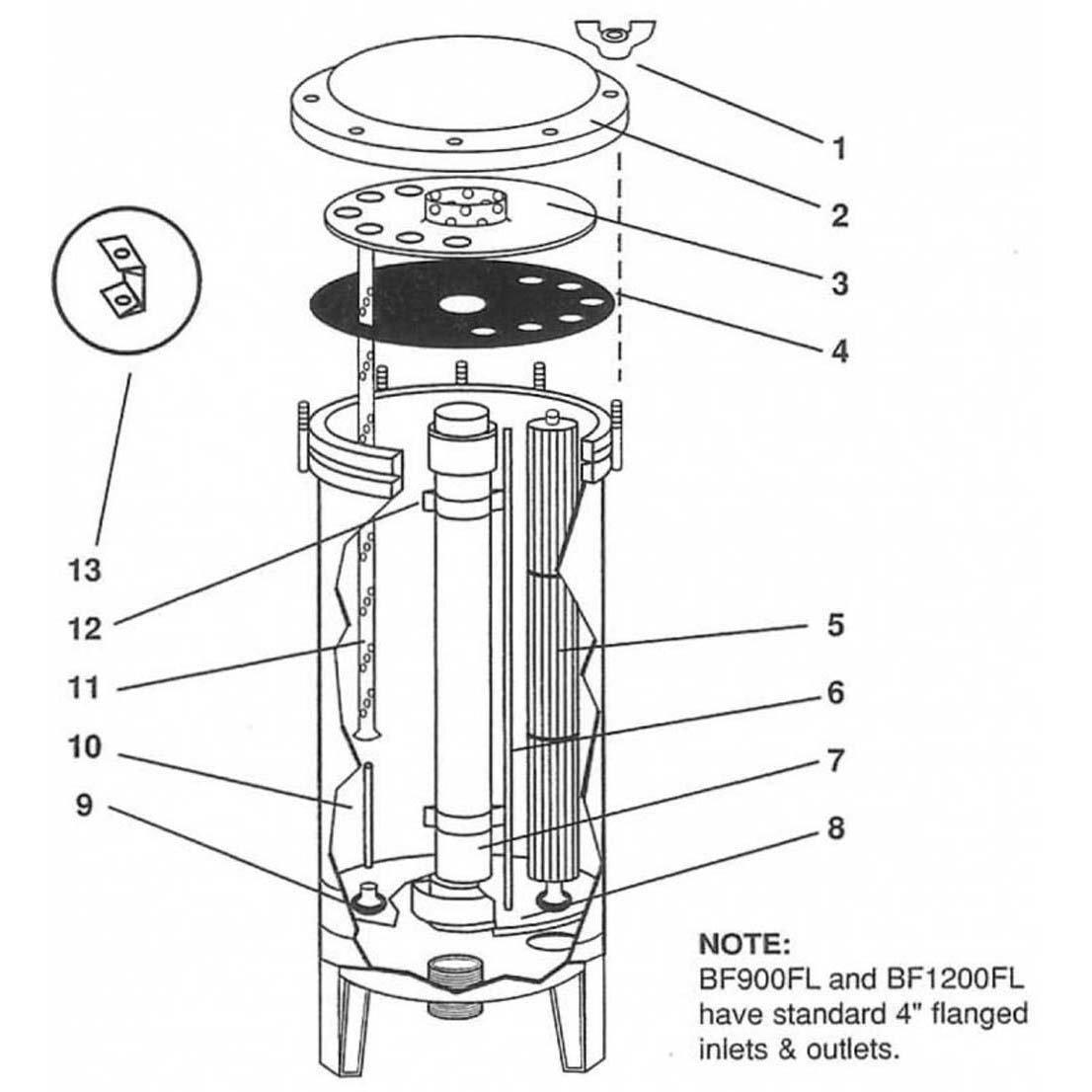 Harmsco Cluster Cartridge Filter Parts BF450, BF600, BF900, BF1200FL
