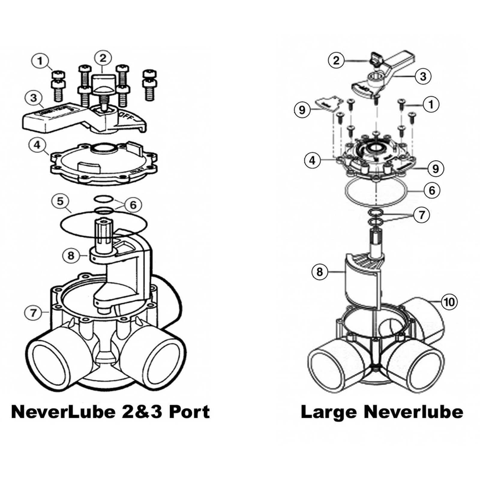 Jandy Ball & Diverter Valves NeverLube 2&3 Port Valves In The Swim