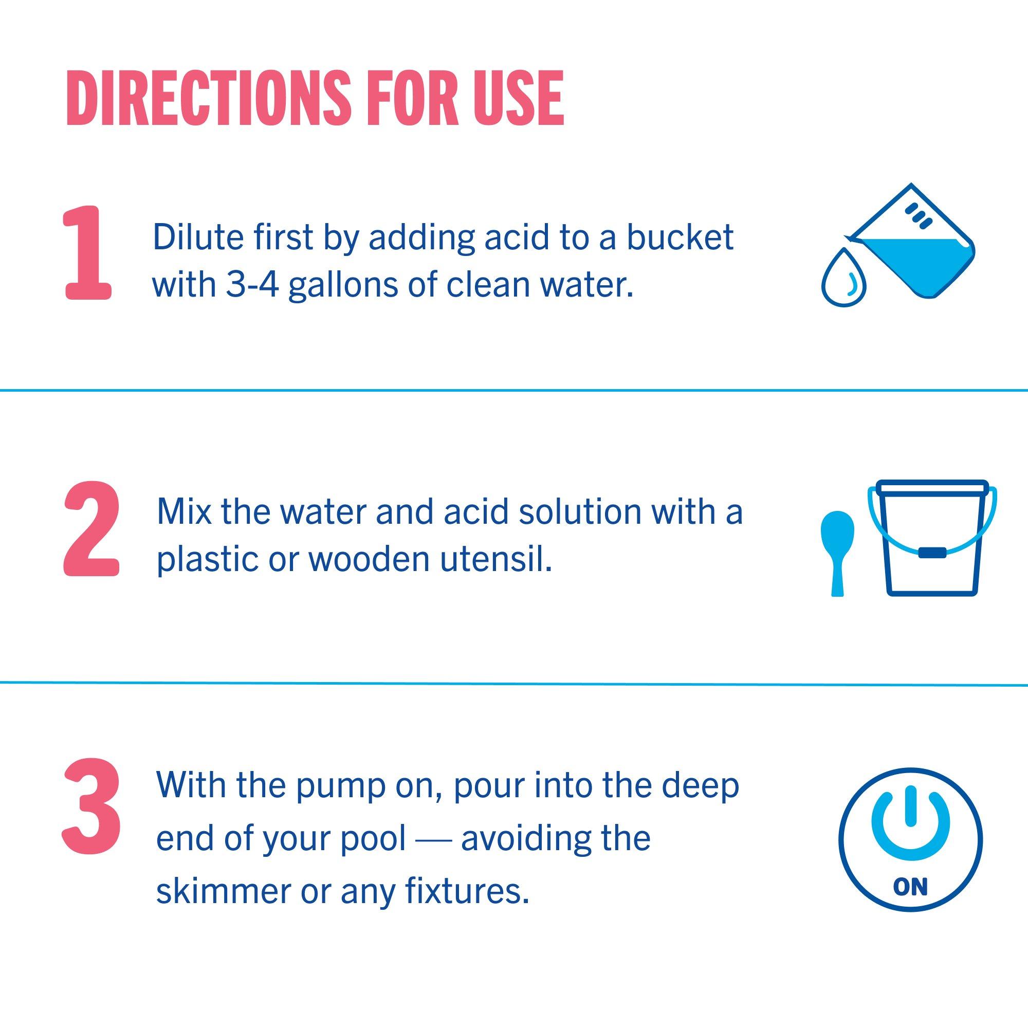 Muriatic Acid 2-Pack of 1 Gallon Bottles