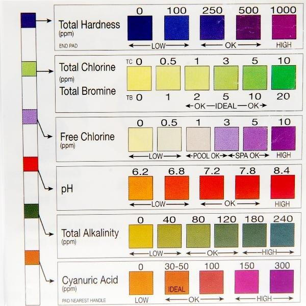 Select Kit 7-in-1 Test Strips, 50 Count