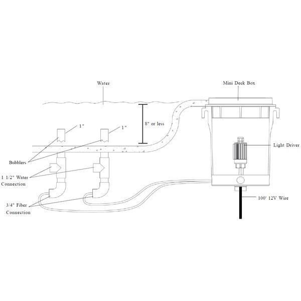 Fiberstars  Color Light Streams Two Lighted Bubblers with 25 Fiber Run Each S.R Smith