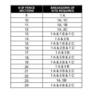 Splash  Above Ground Pool Resin Fence Kit (Base Kit Required on all installations includes 8 sections