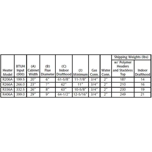 Millivolt 266,000 BTU, Natural Gas, Pool Heater for 2,000'-6,000' Elevation - P-R266A-MN-C #51