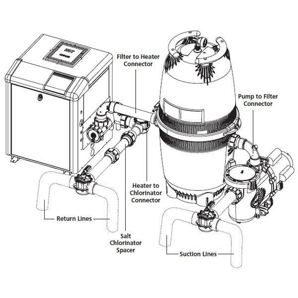Jandy  CV Standard Versa Plumb Preassembled Plumbing Kit for Pump CV Filter and LXi Heater
