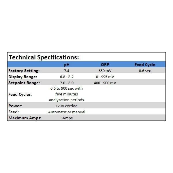 Rola-Chem  Generation II Digital ORP/pH Controller