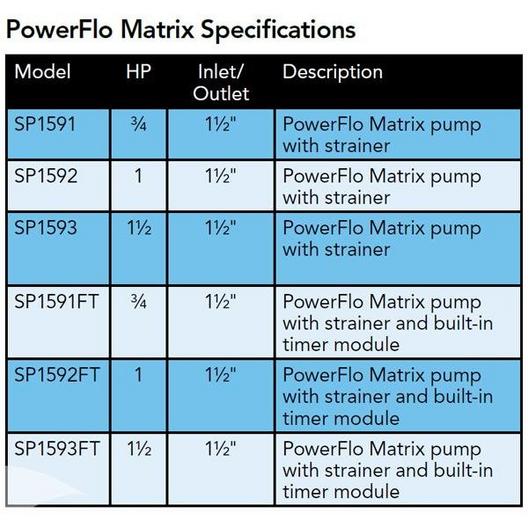 Hayward  W3SP1592 PowerFlo Matrix 1 HP Above Ground Pool Pump 115V